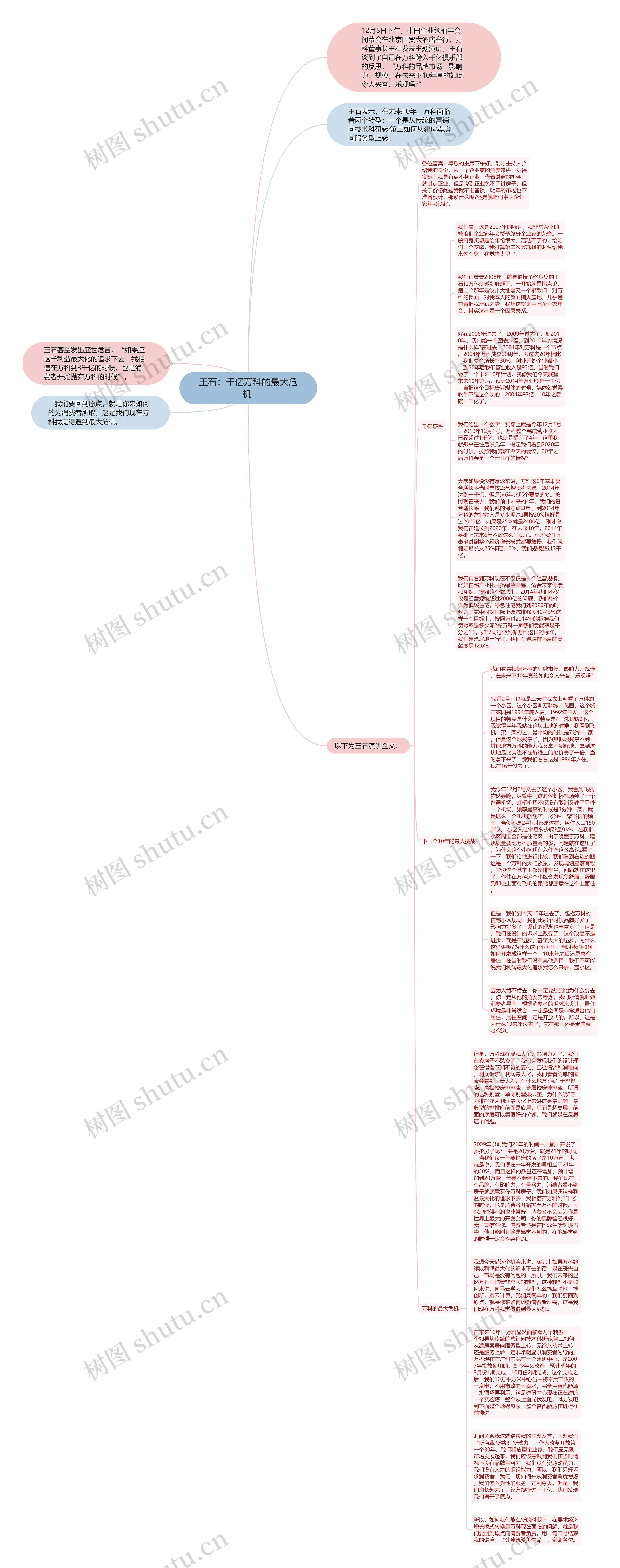 王石：千亿万科的最大危机 思维导图