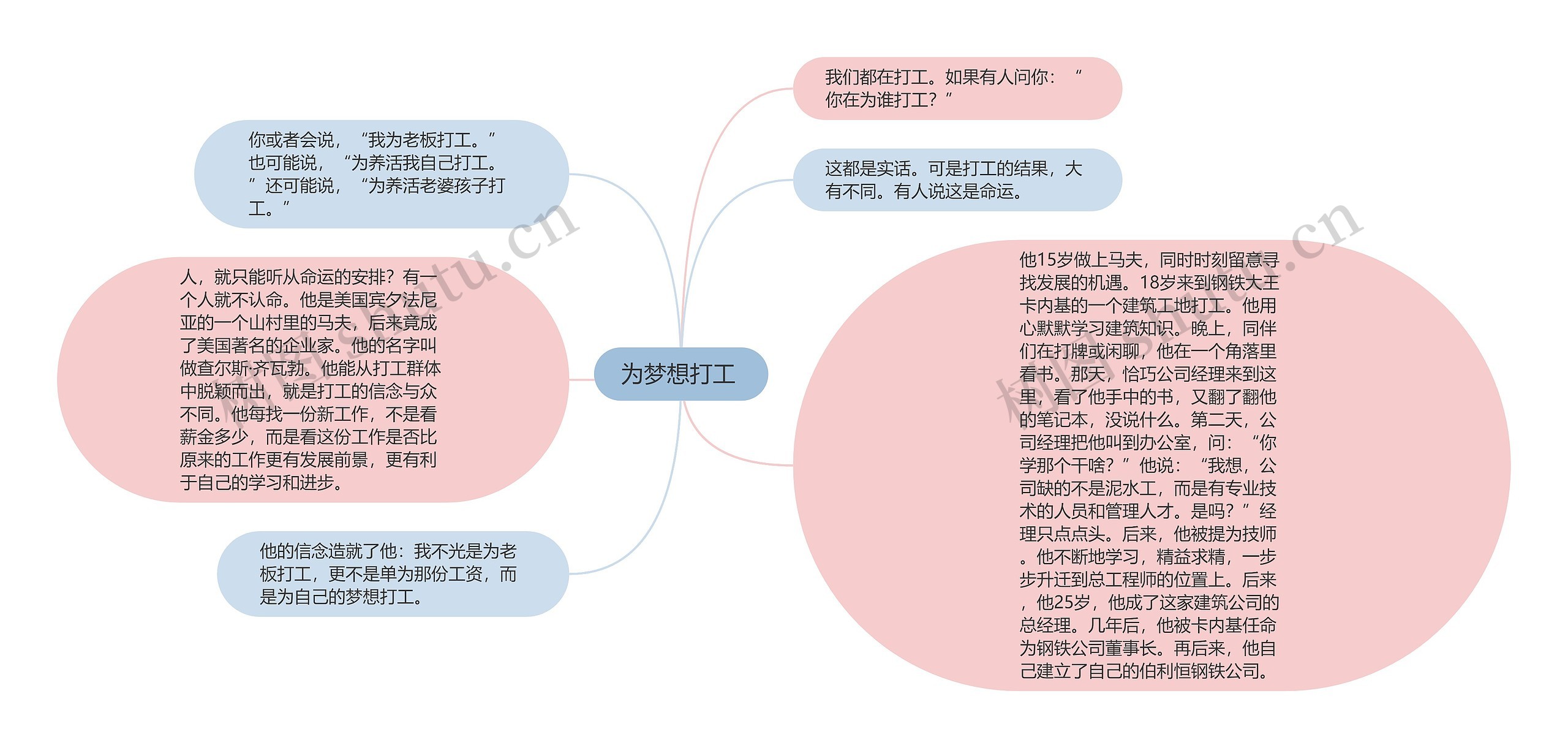 为梦想打工 