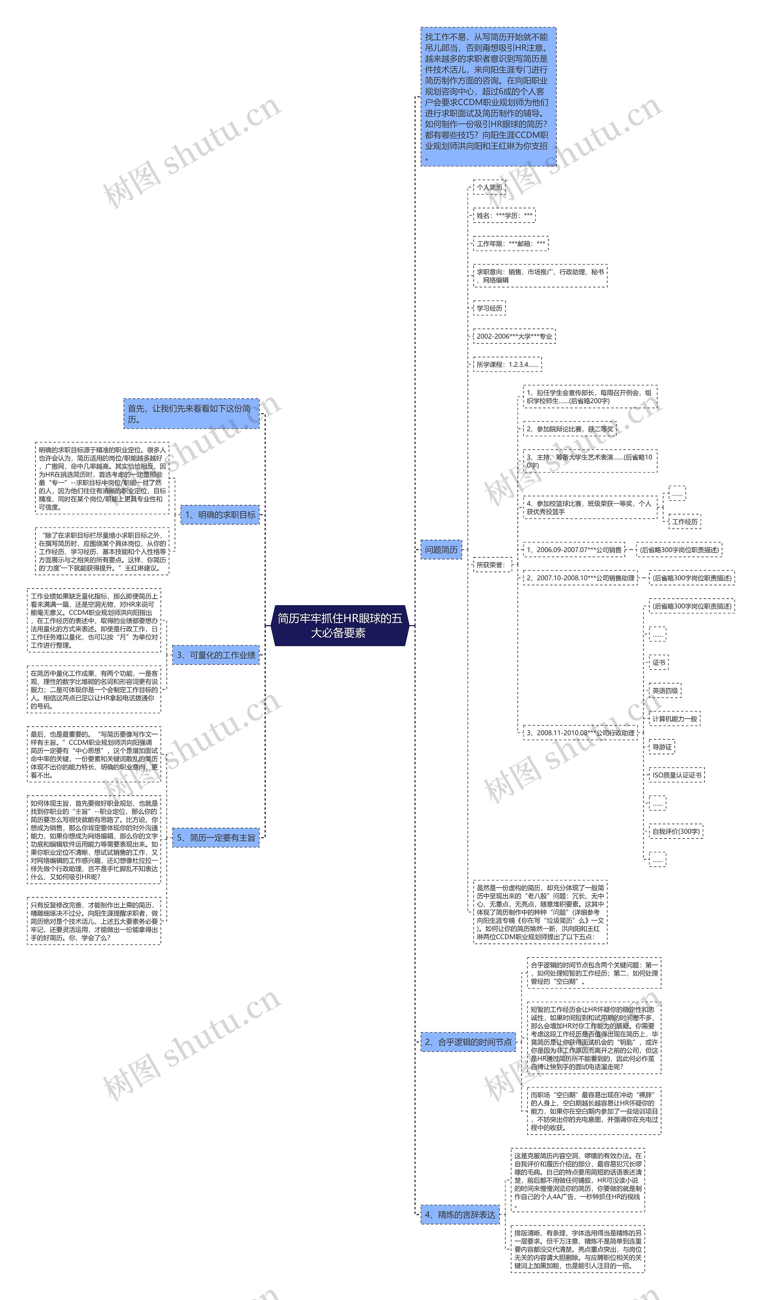简历牢牢抓住HR眼球的五大必备要素  简历牢牢抓住HR眼球的五大必备要素
