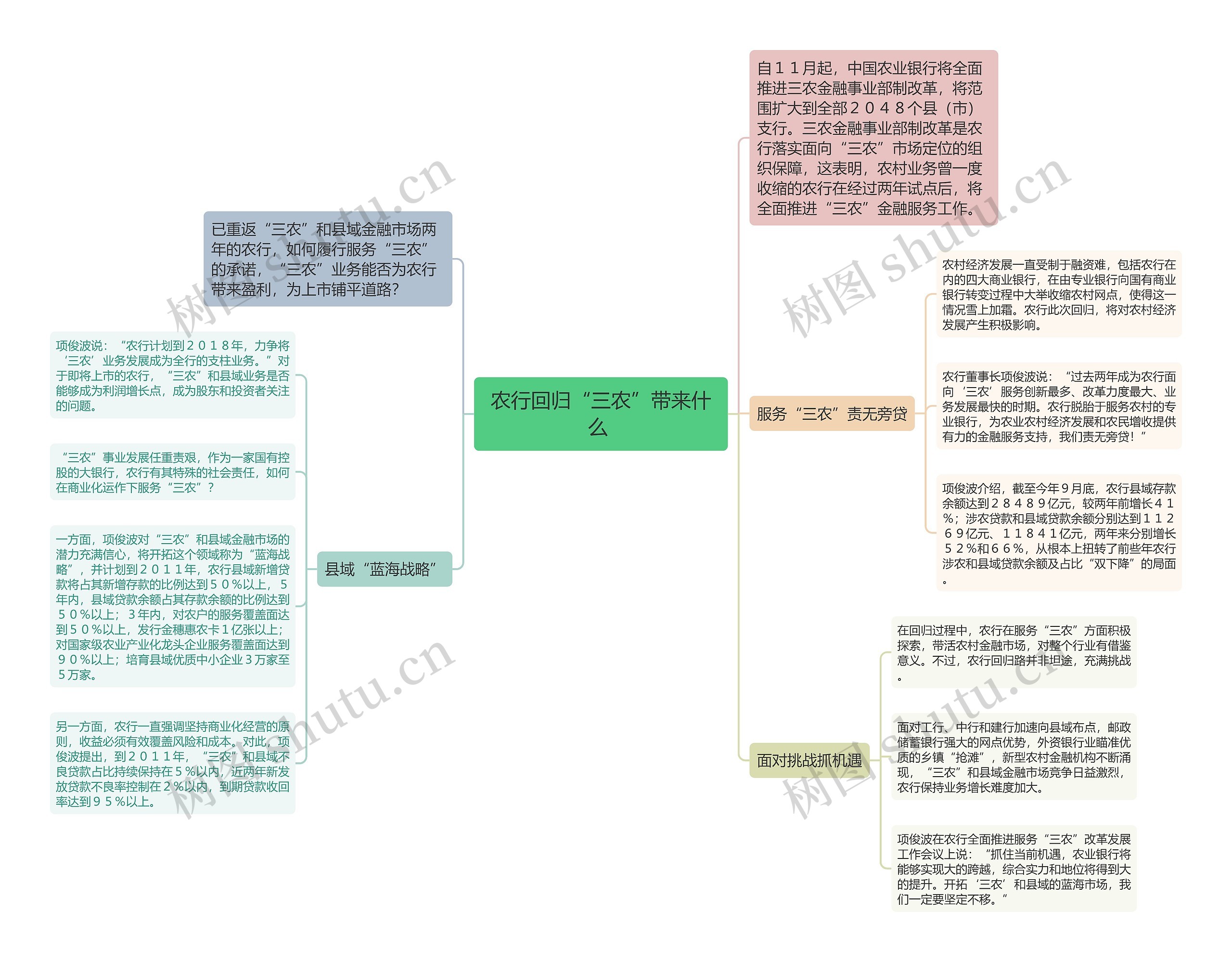 农行回归“三农”带来什么 