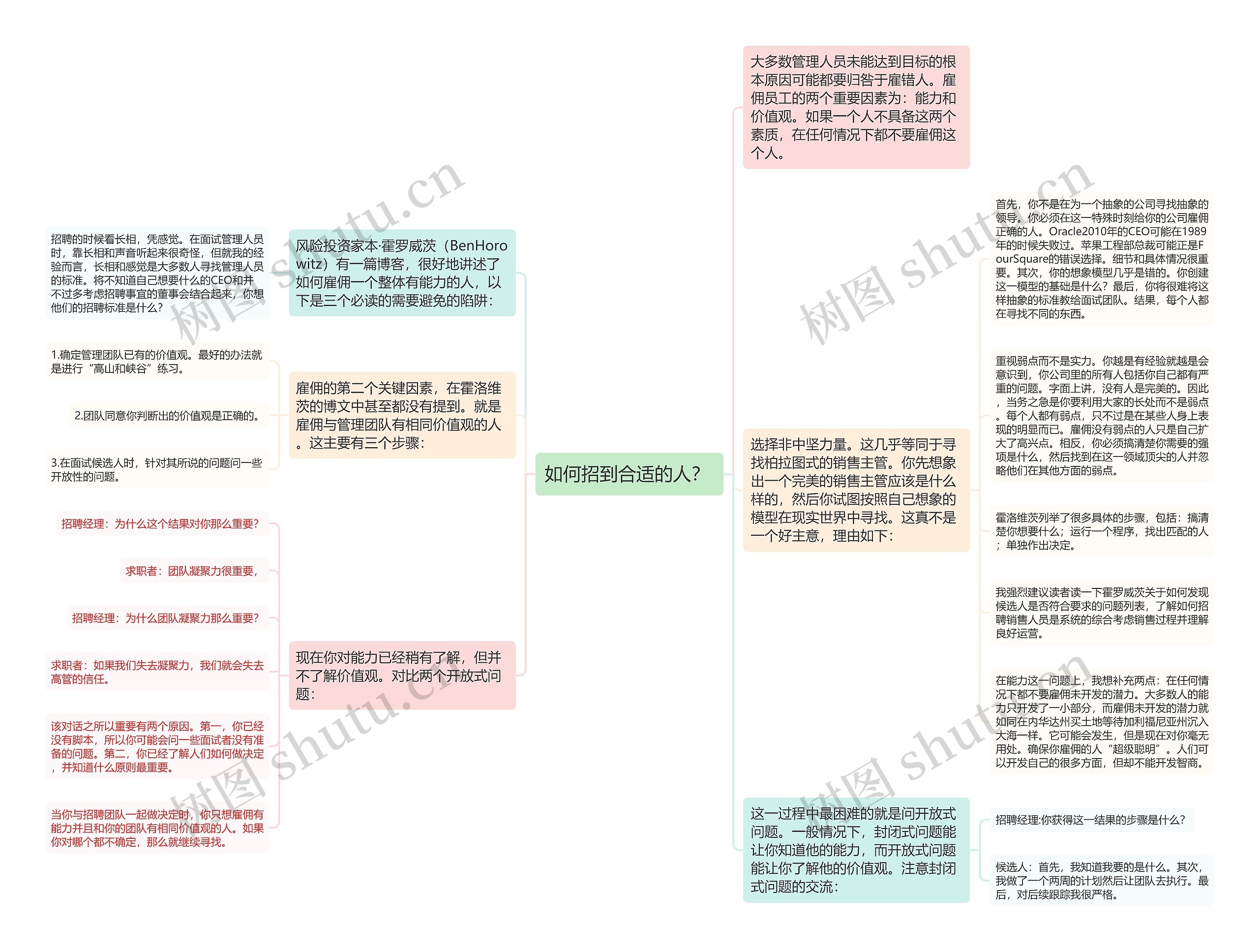 如何招到合适的人？ 