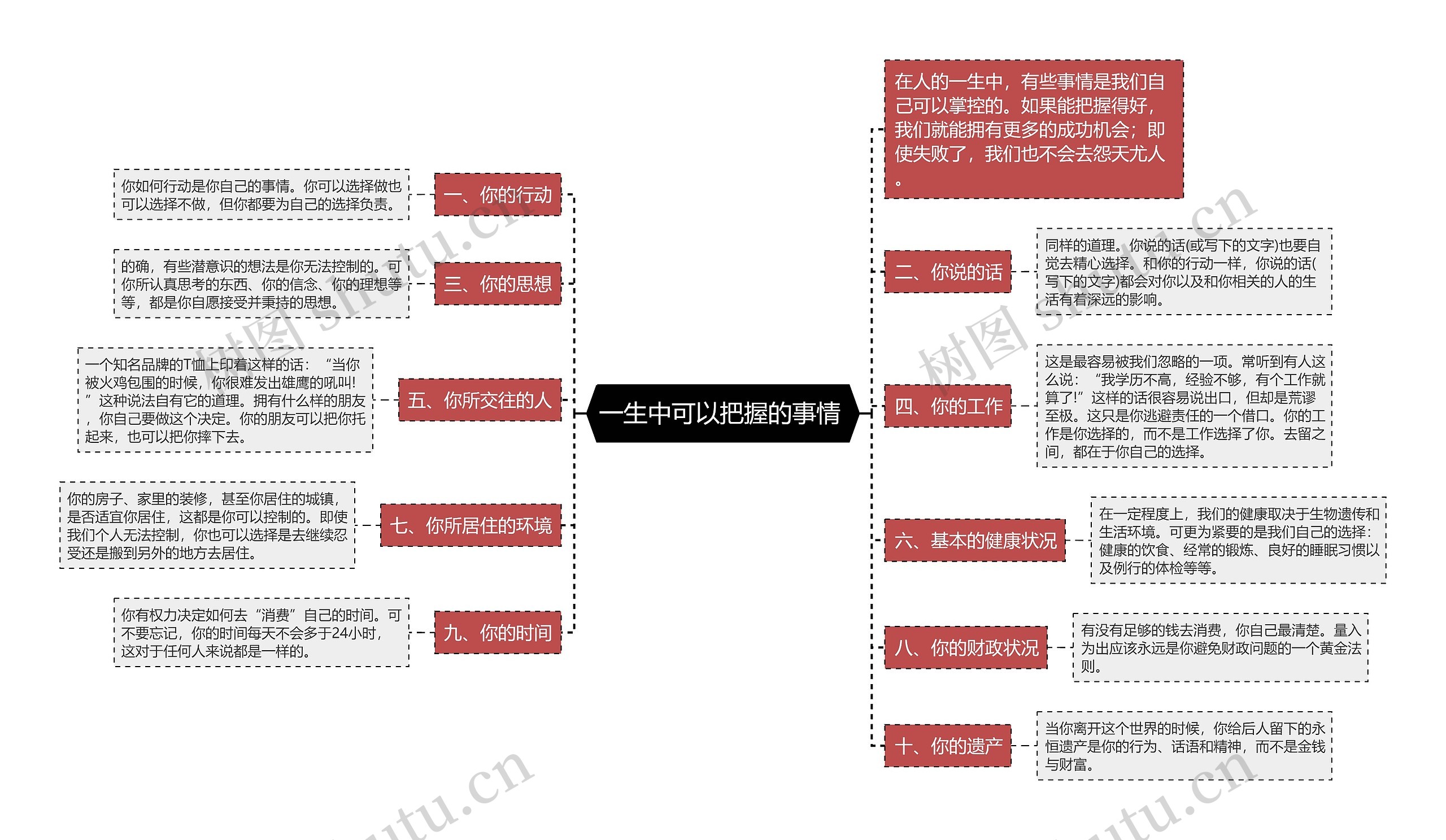 一生中可以把握的事情 