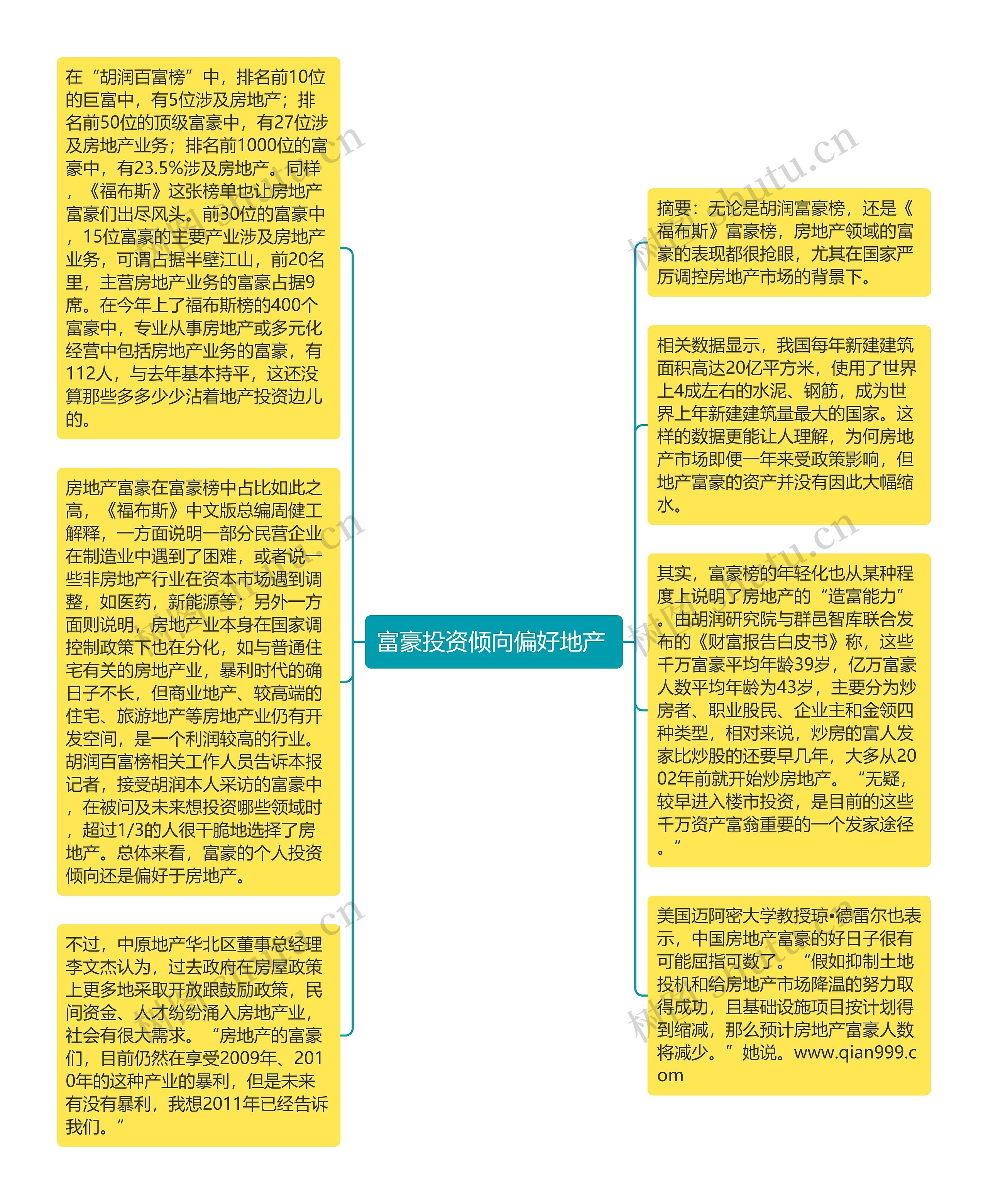 富豪投资倾向偏好地产 