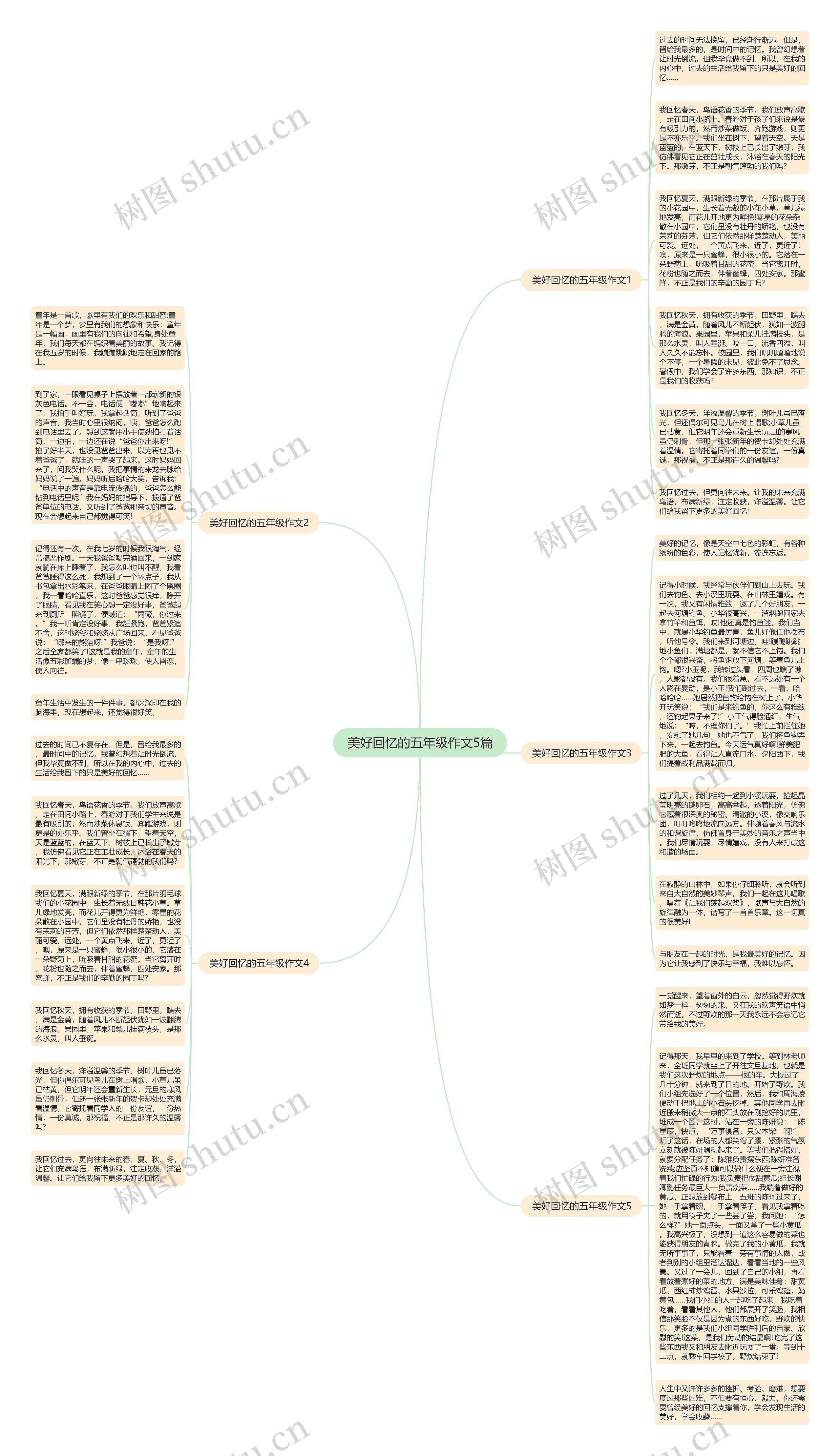 美好回忆的五年级作文5篇思维导图