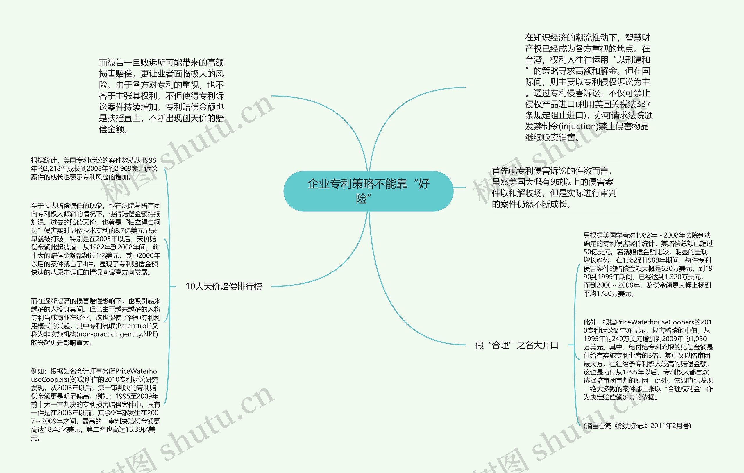 企业专利策略不能靠“好险” 