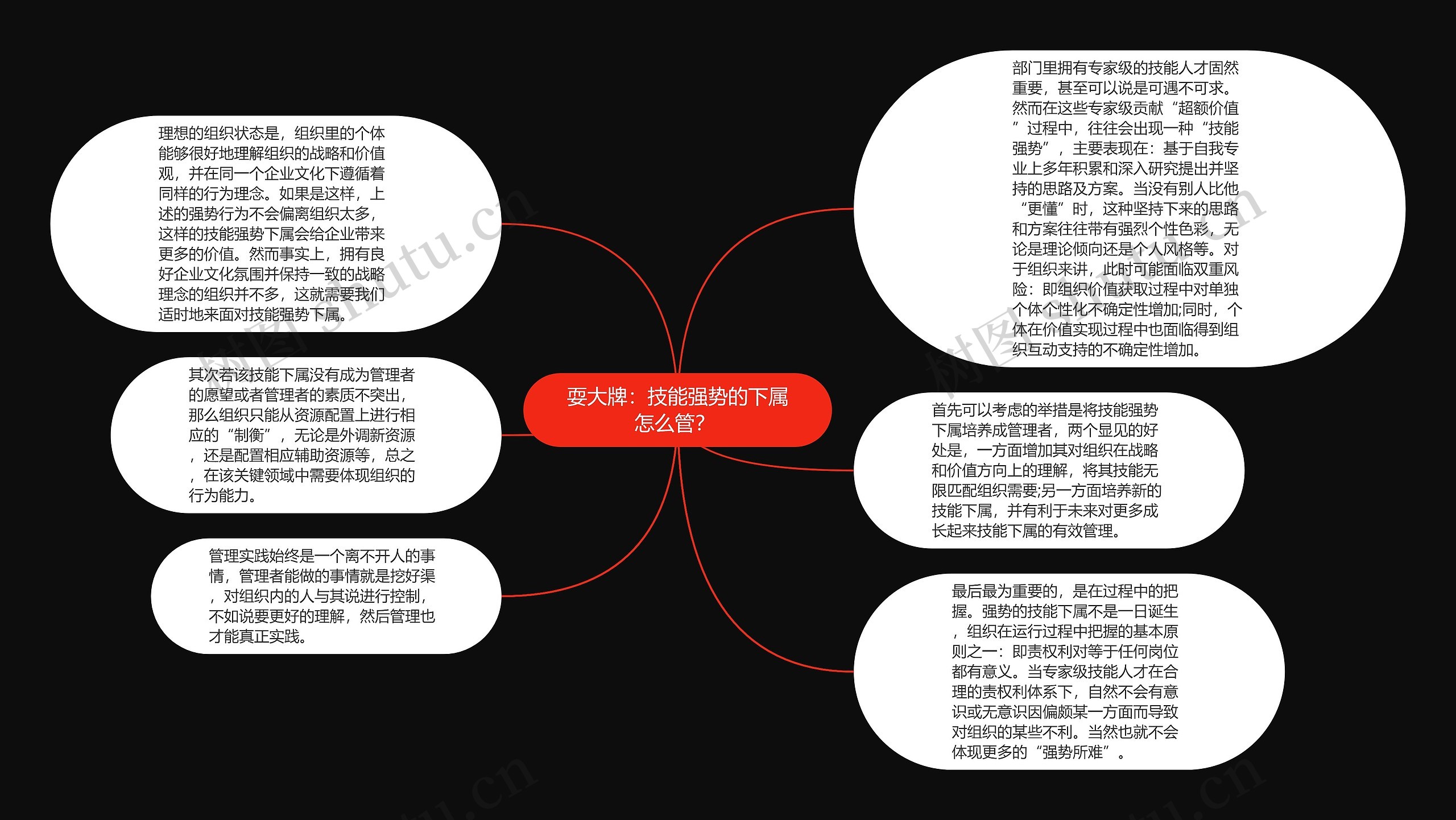 耍大牌：技能强势的下属怎么管？ 思维导图