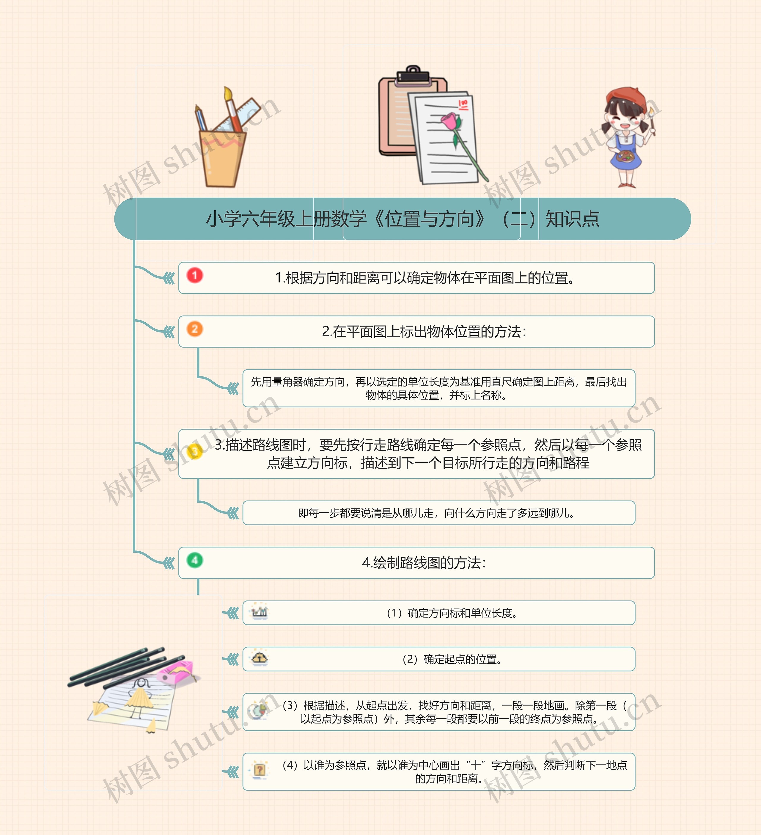 小学六年级上册数学《位置与方向》（二）知识点