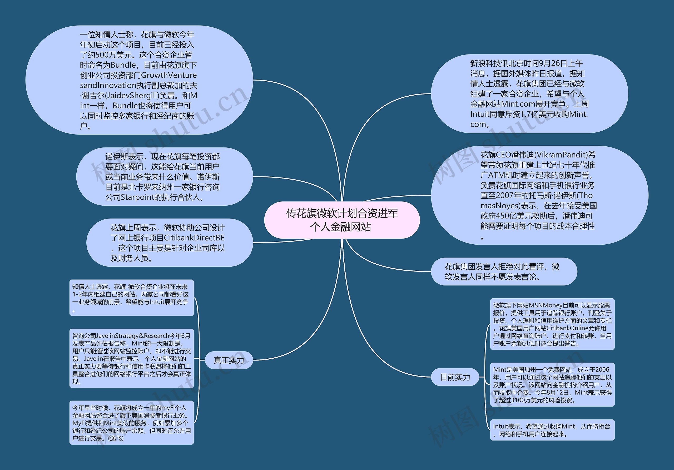 传花旗微软计划合资进军个人金融网站 