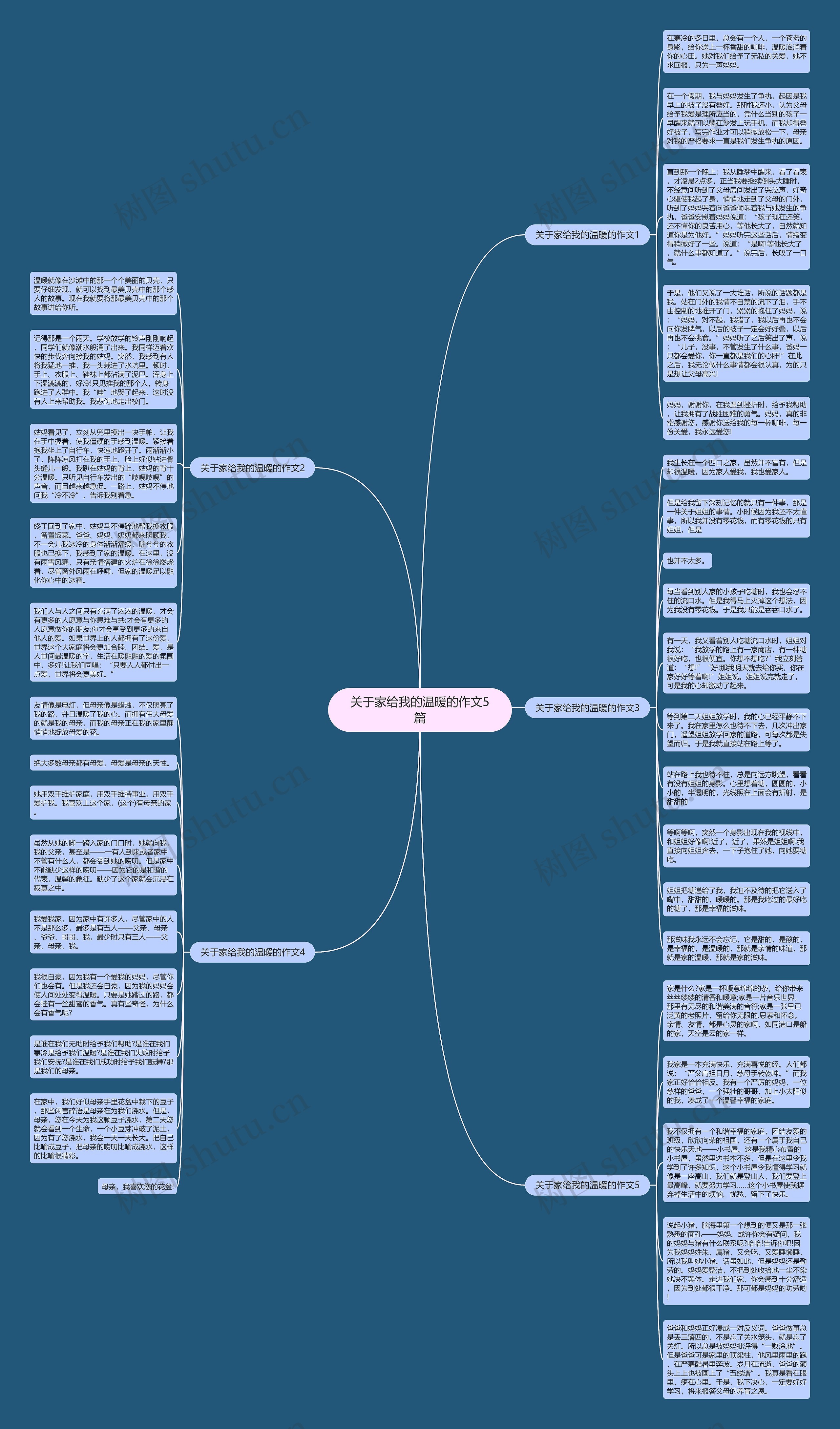 关于家给我的温暖的作文5篇思维导图