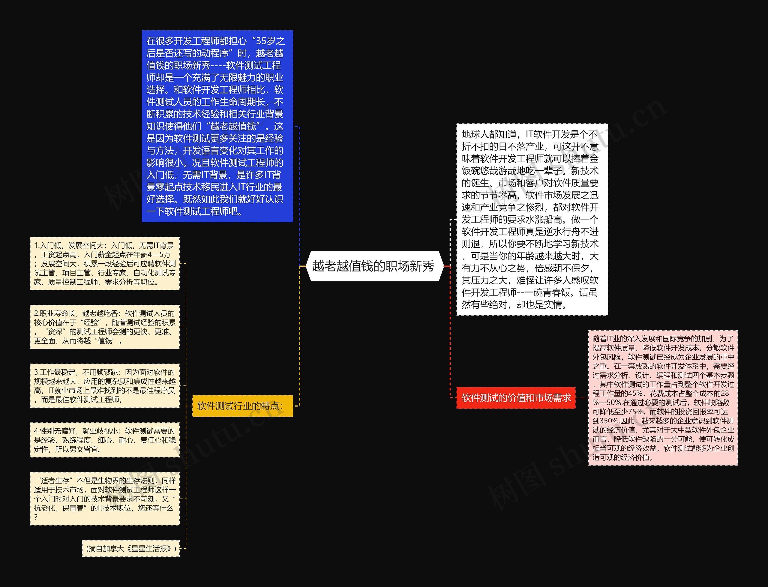 越老越值钱的职场新秀 思维导图