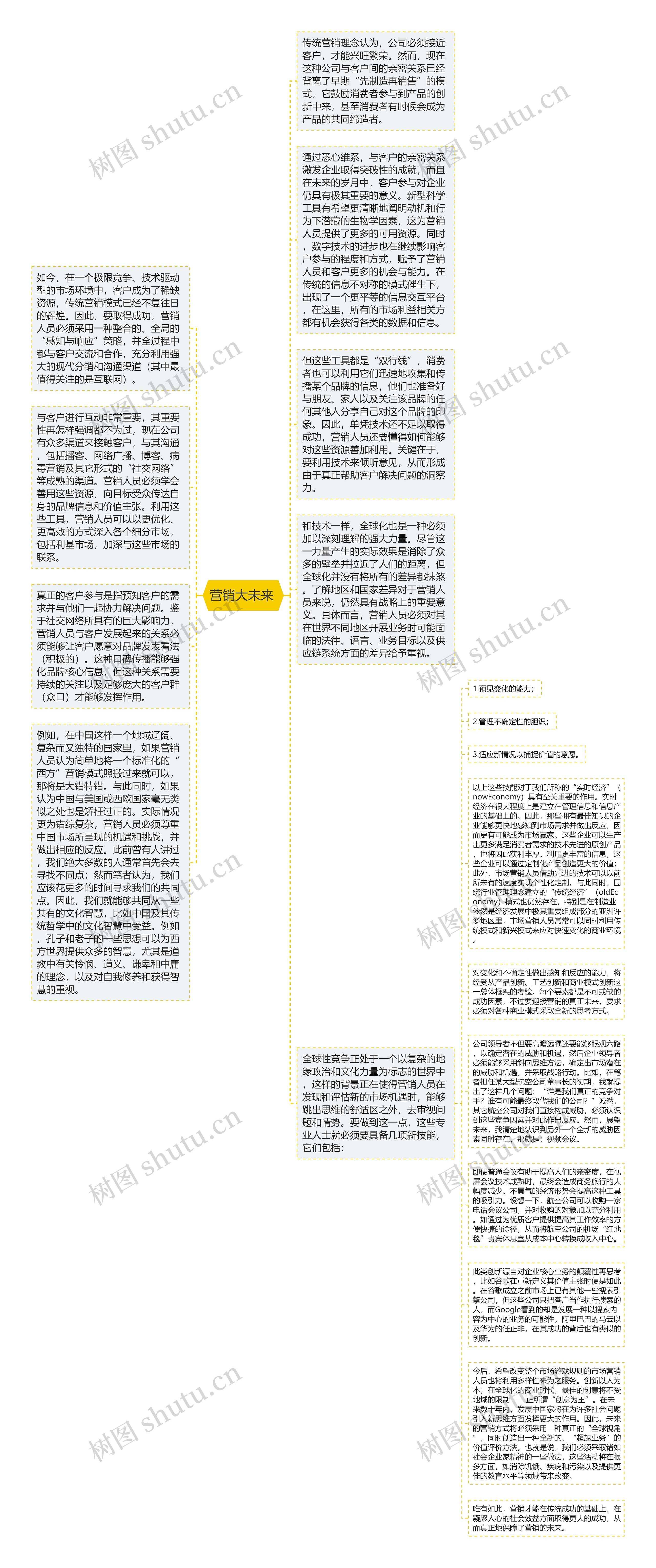 营销大未来 
