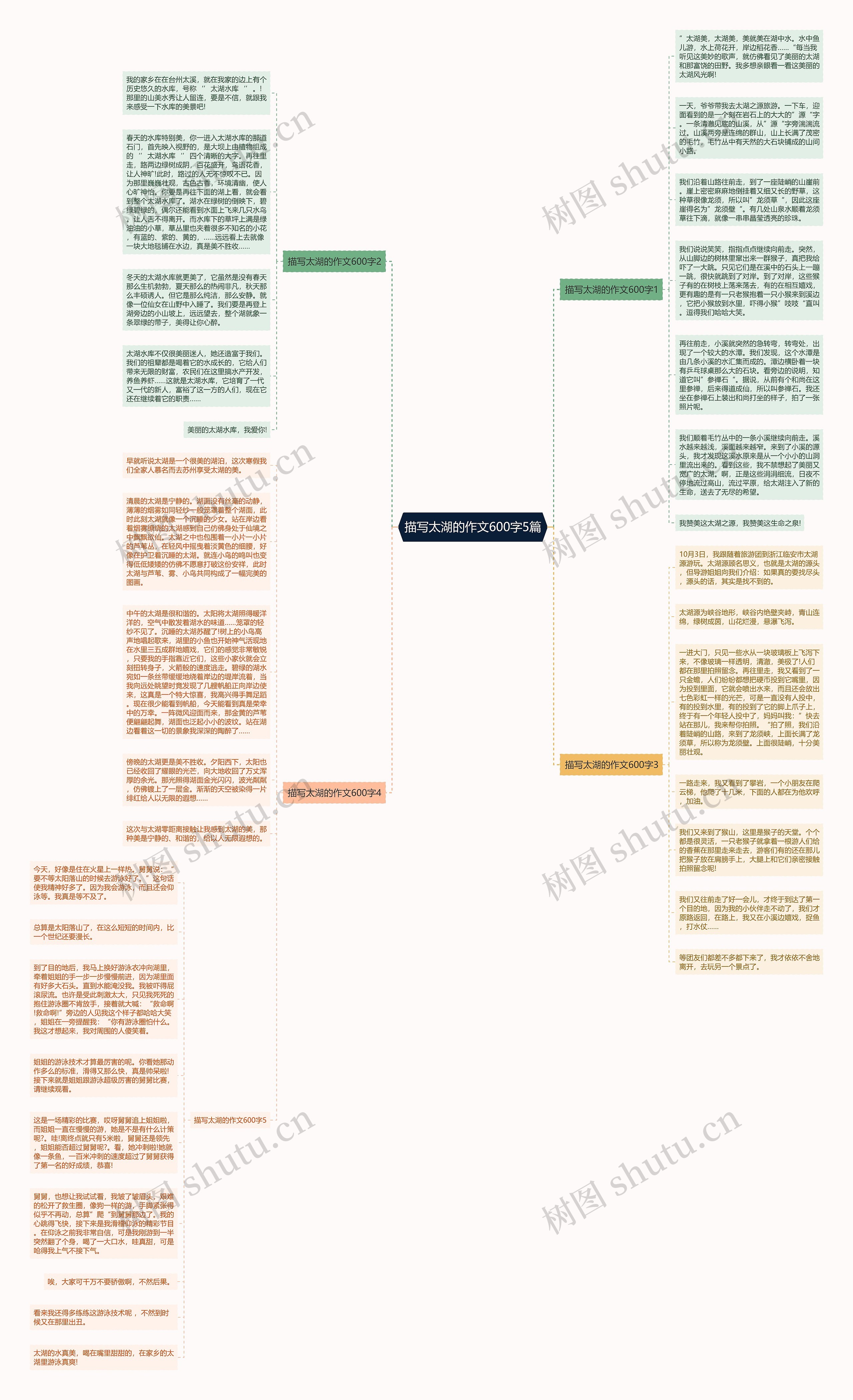 描写太湖的作文600字5篇思维导图