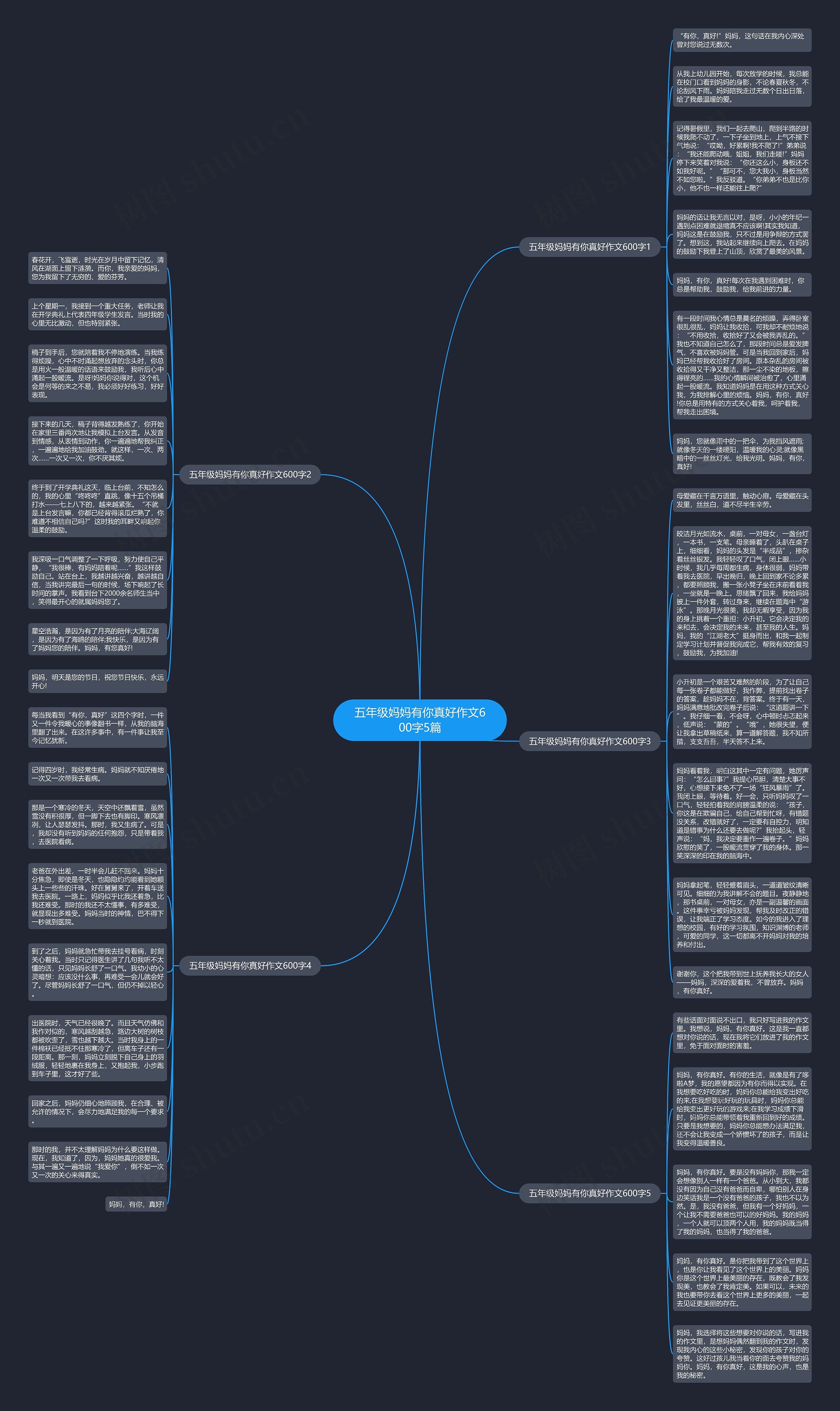 五年级妈妈有你真好作文600字5篇思维导图