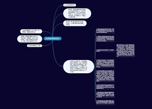 企业绩效管理的层次 