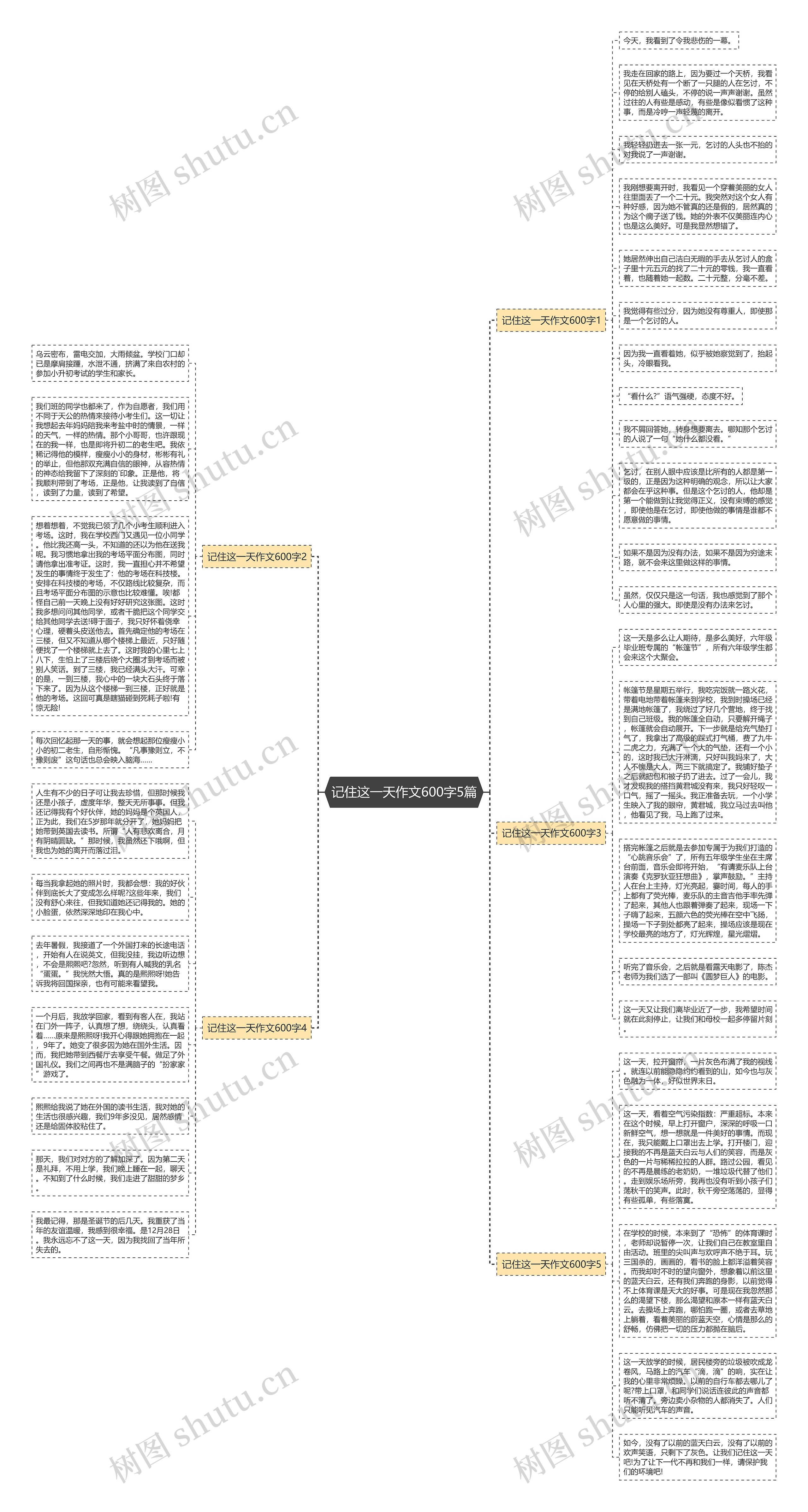 记住这一天作文600字5篇