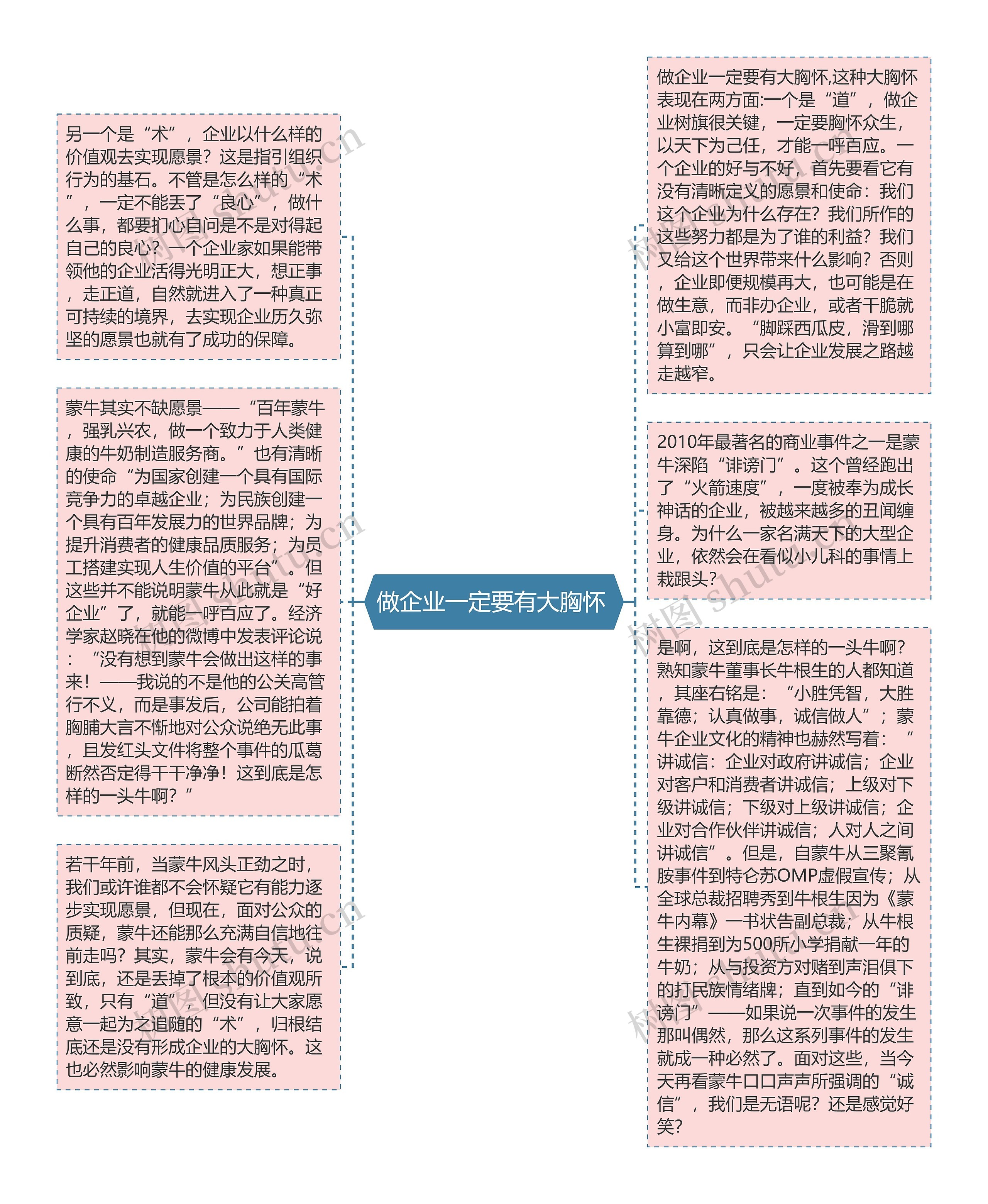 做企业一定要有大胸怀 思维导图