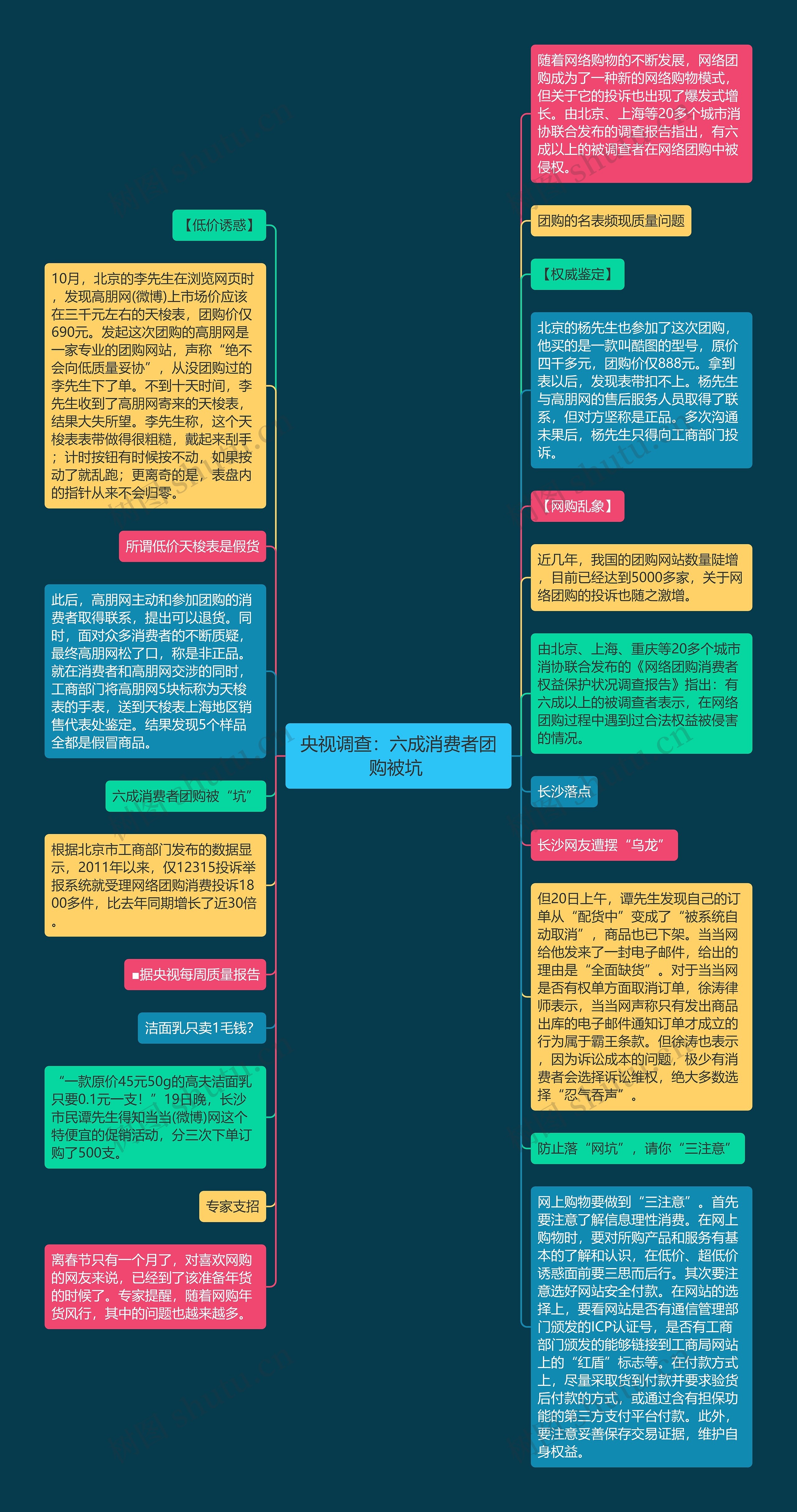 央视调查：六成消费者团购被坑 