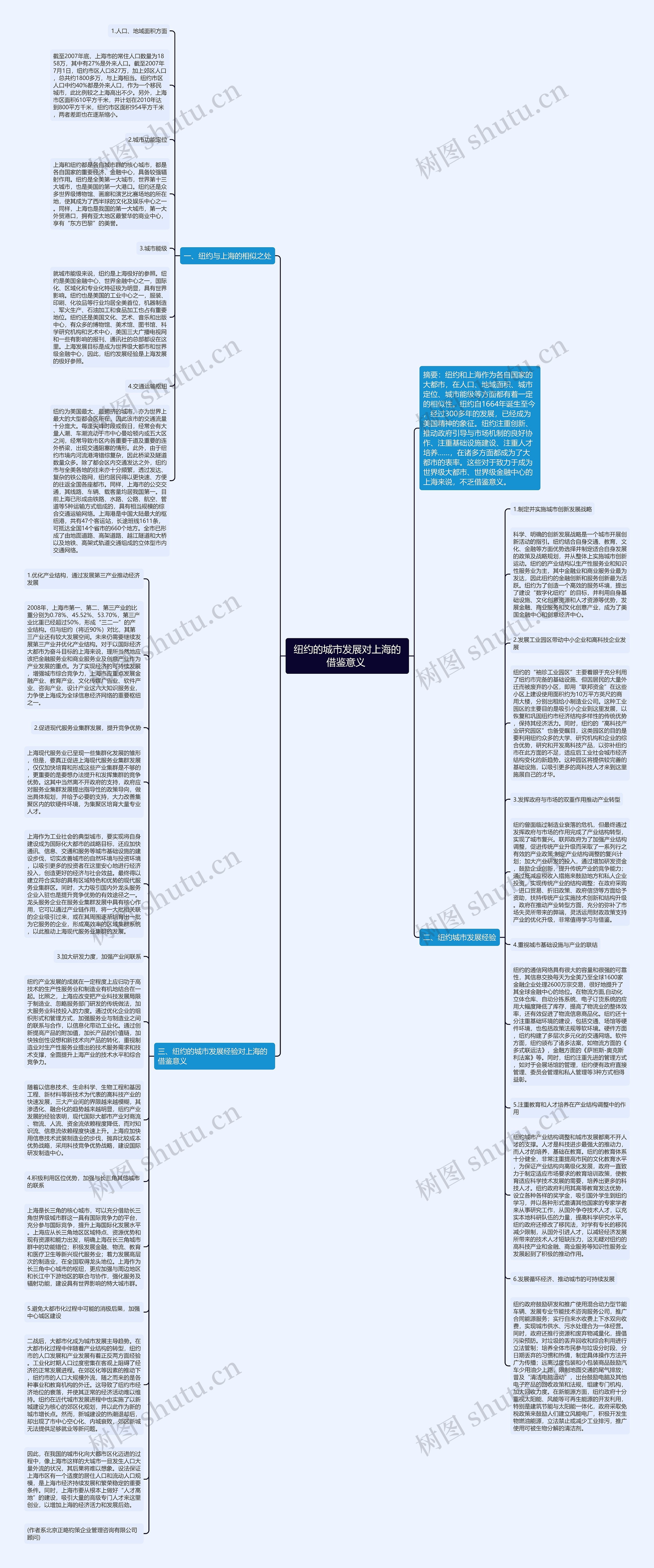 纽约的城市发展对上海的借鉴意义 思维导图