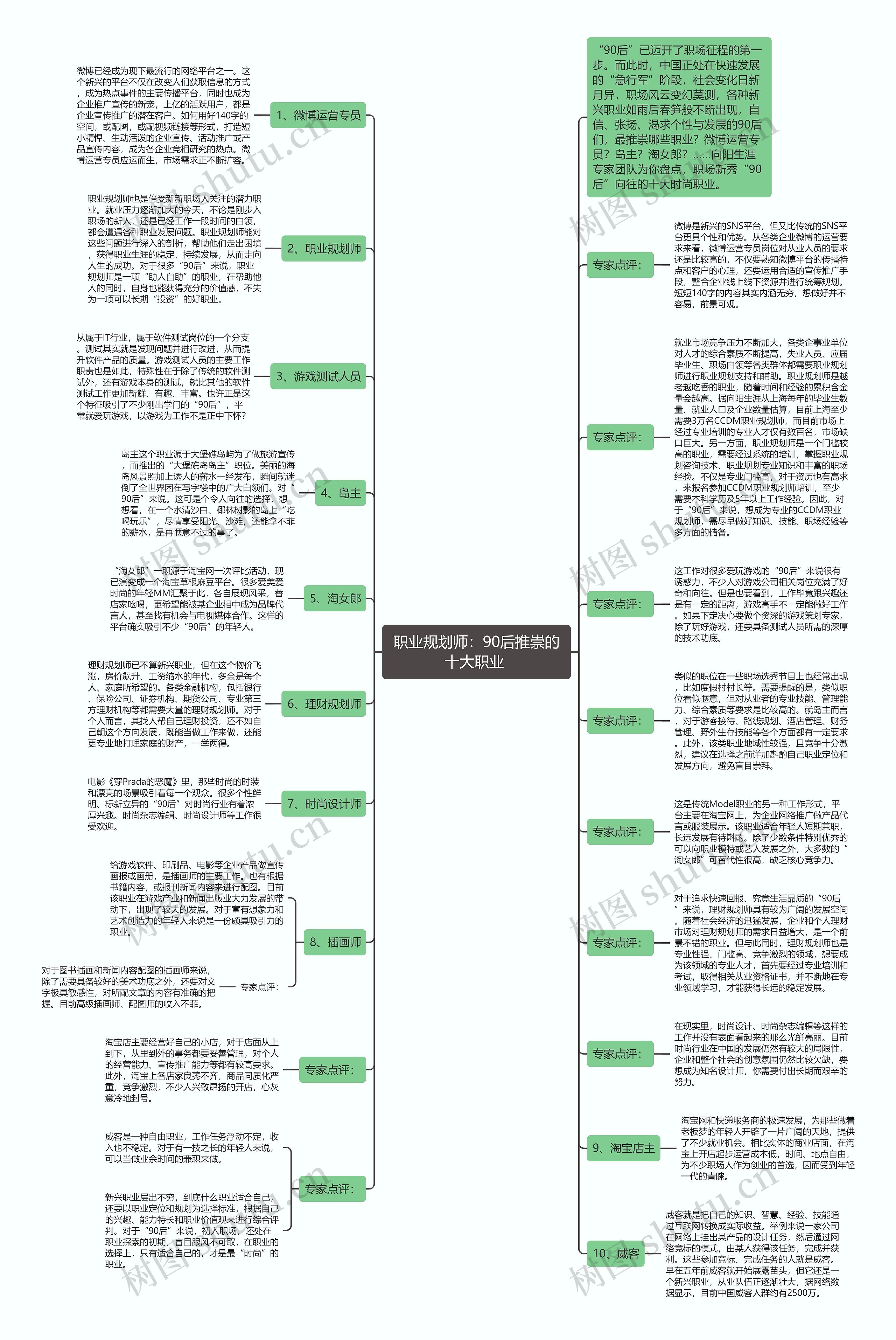 职业规划师:90后推崇的十大职业  职业规划师:90后推崇的十大职业