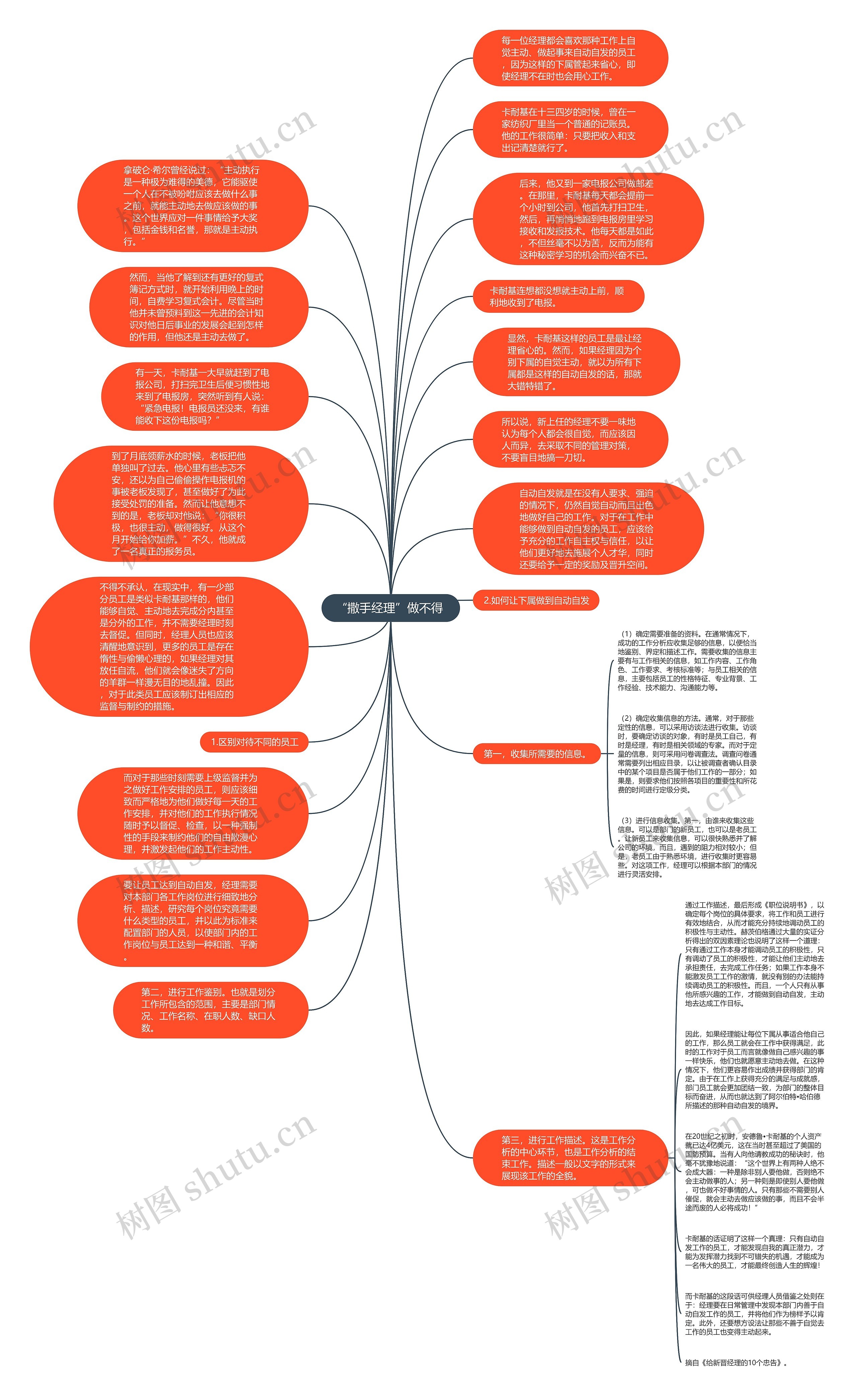 “撒手经理”做不得 思维导图