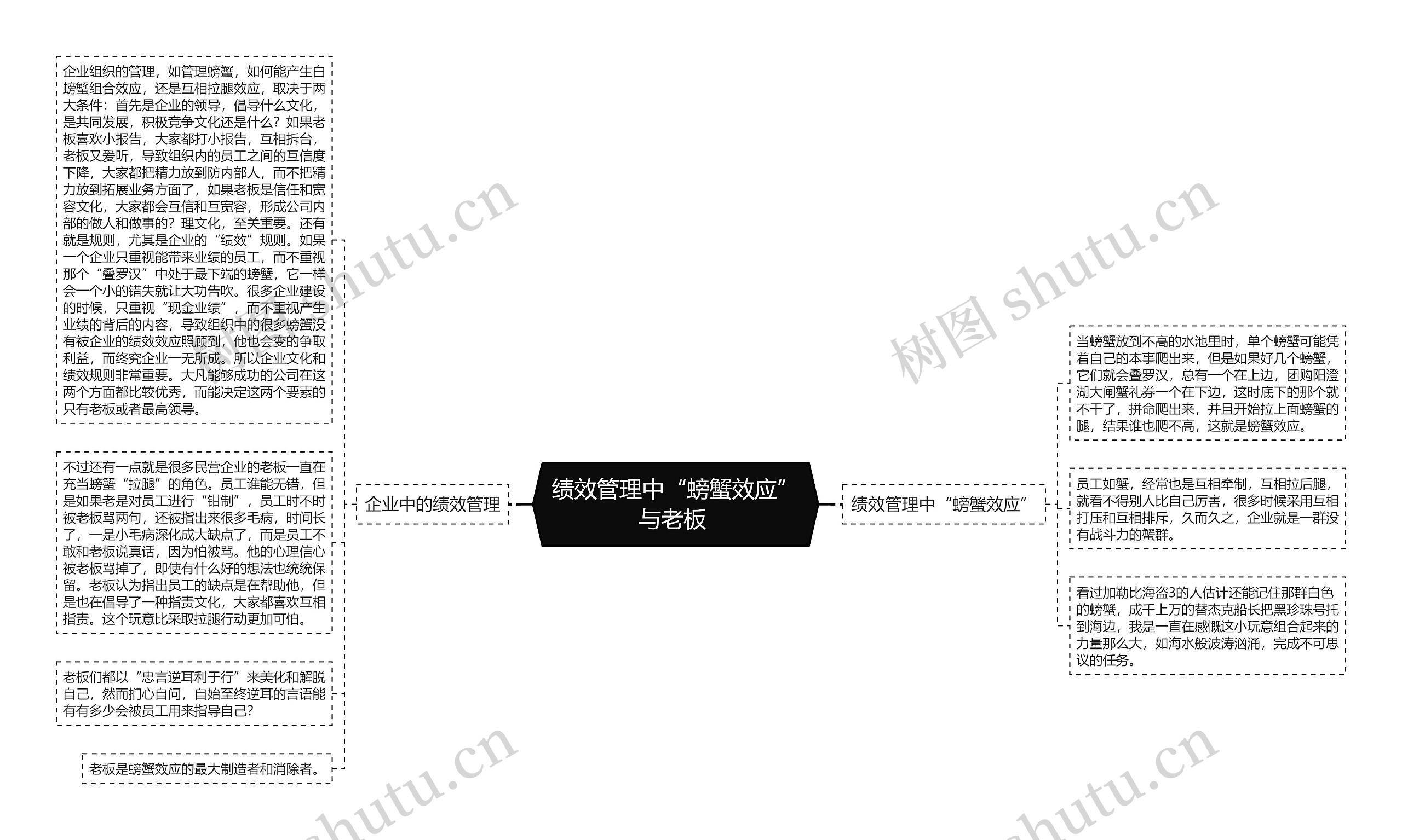 绩效管理中“螃蟹效应”与老板 