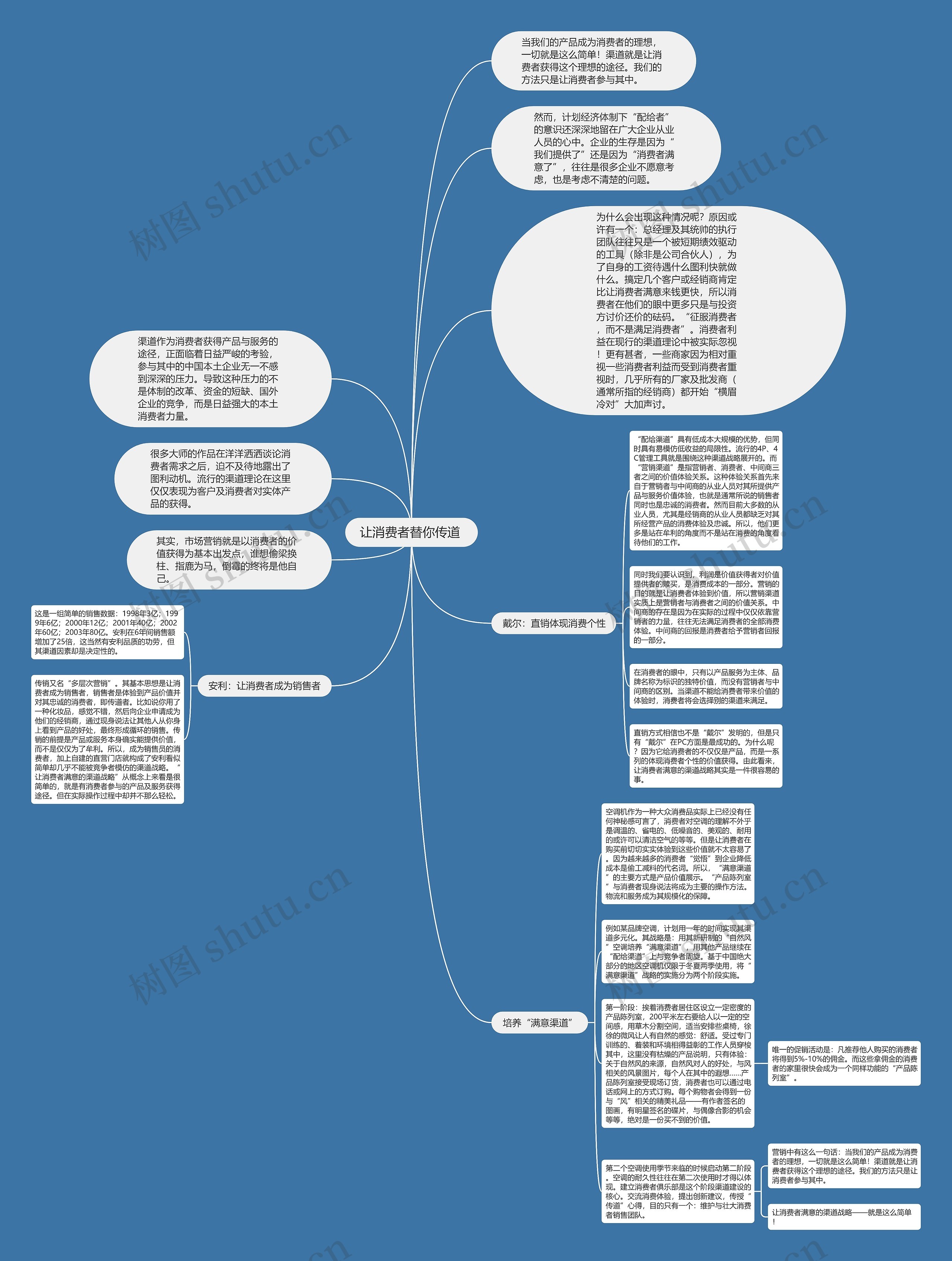 让消费者替你传道 思维导图