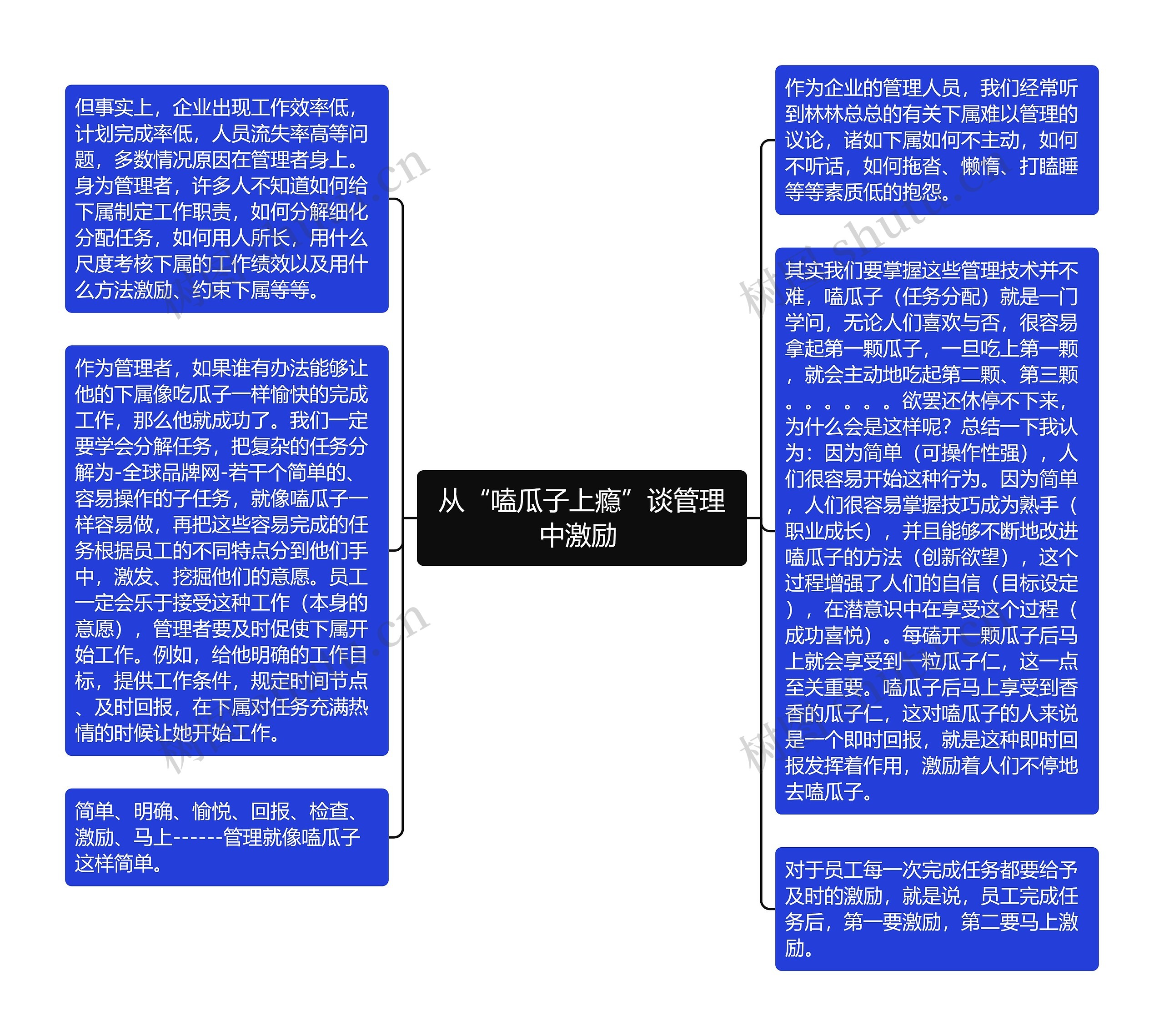 从“嗑瓜子上瘾”谈管理中激励 思维导图