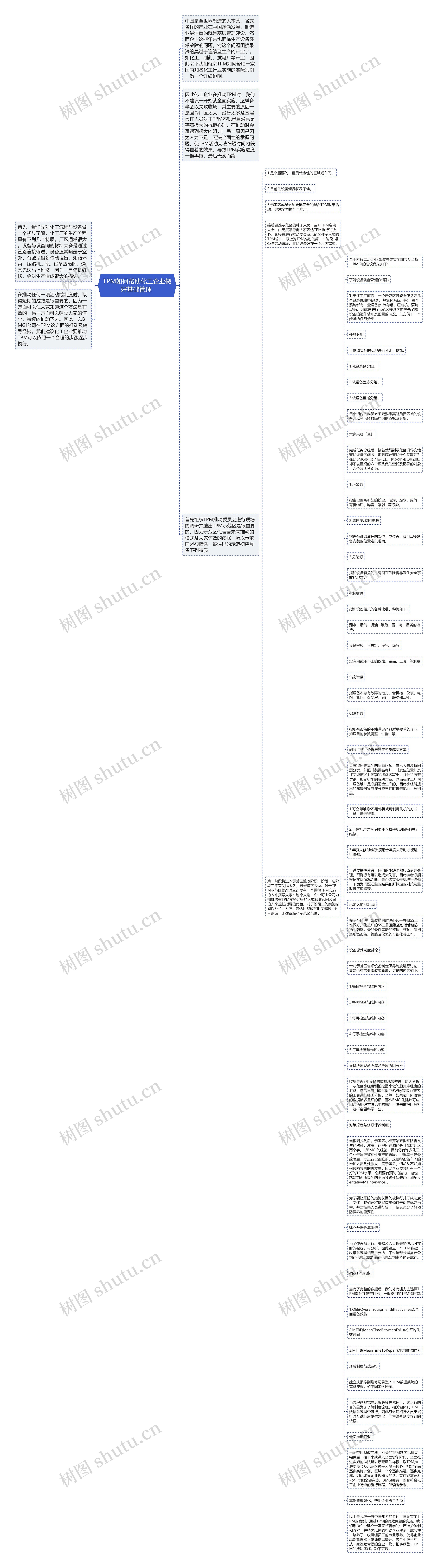 TPM如何帮助化工企业做好基础管理 思维导图