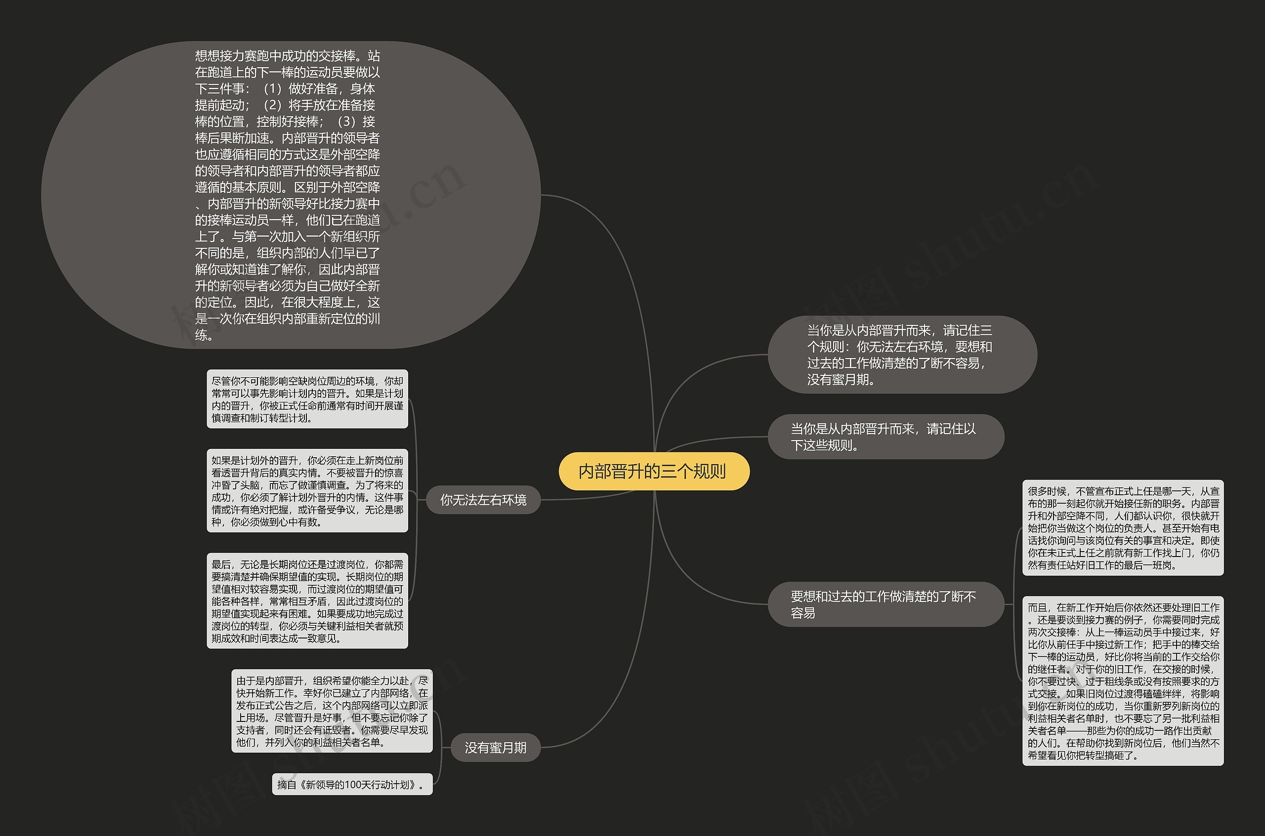 内部晋升的三个规则 思维导图