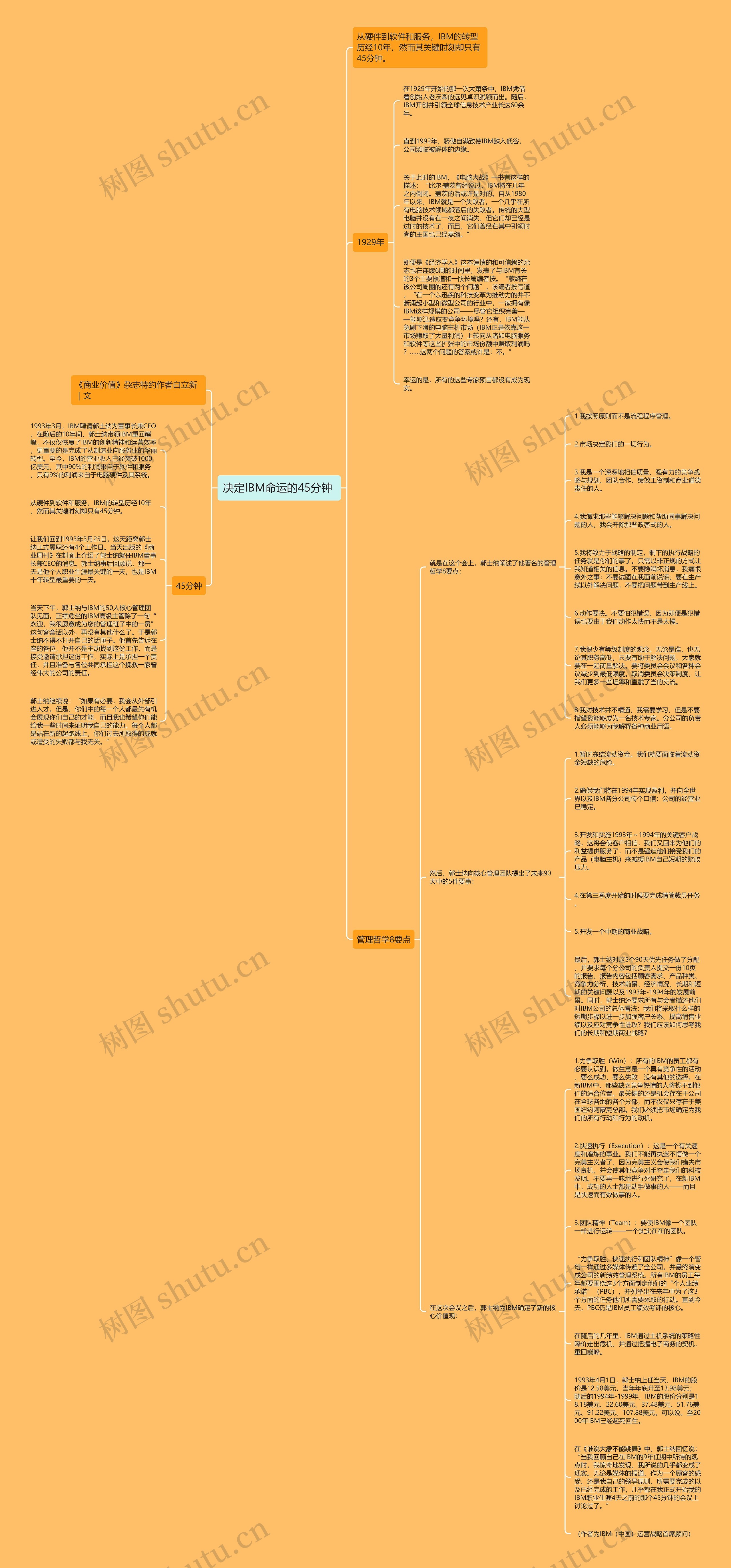 决定IBM命运的45分钟 思维导图