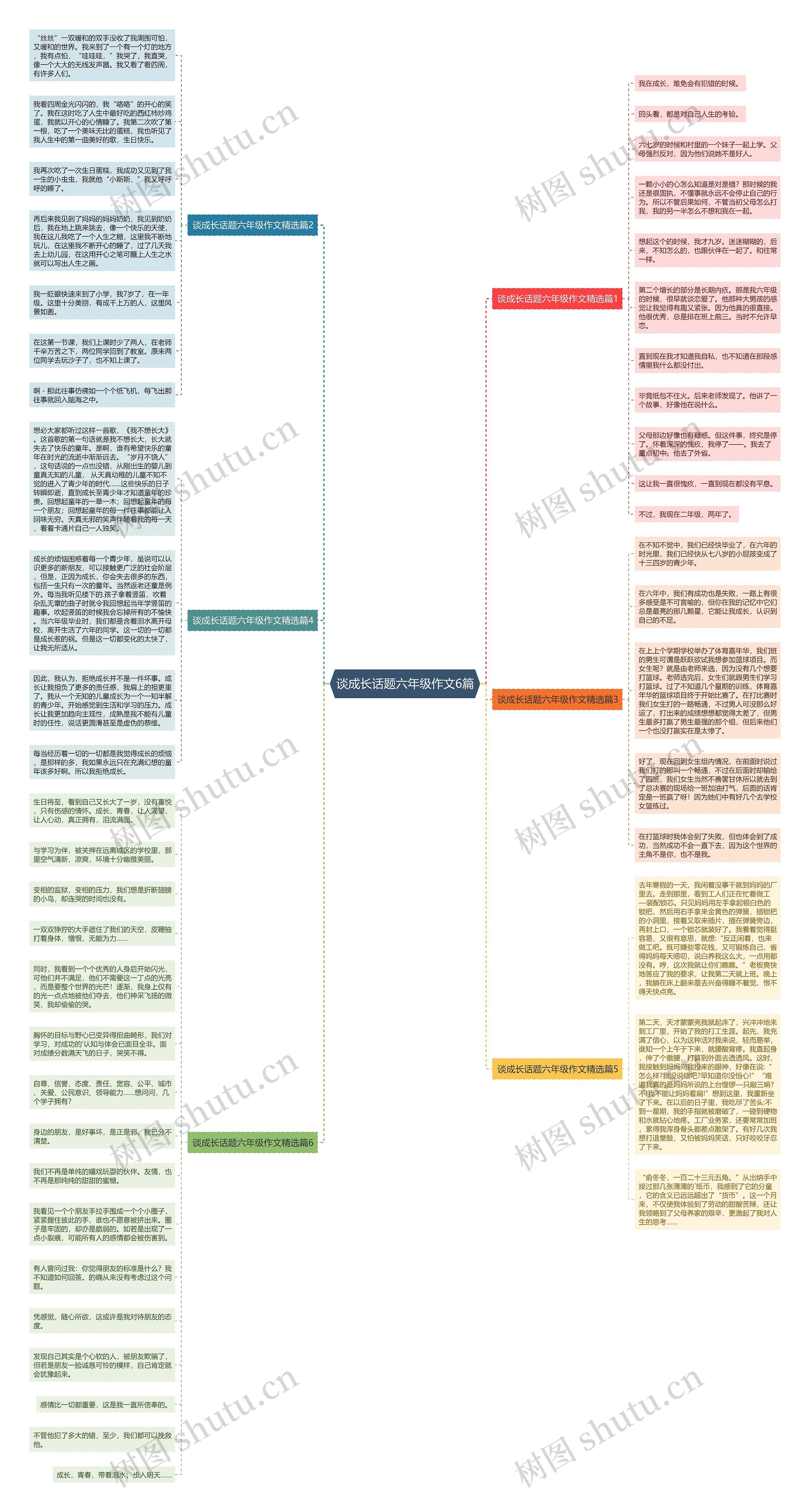 谈成长话题六年级作文6篇思维导图