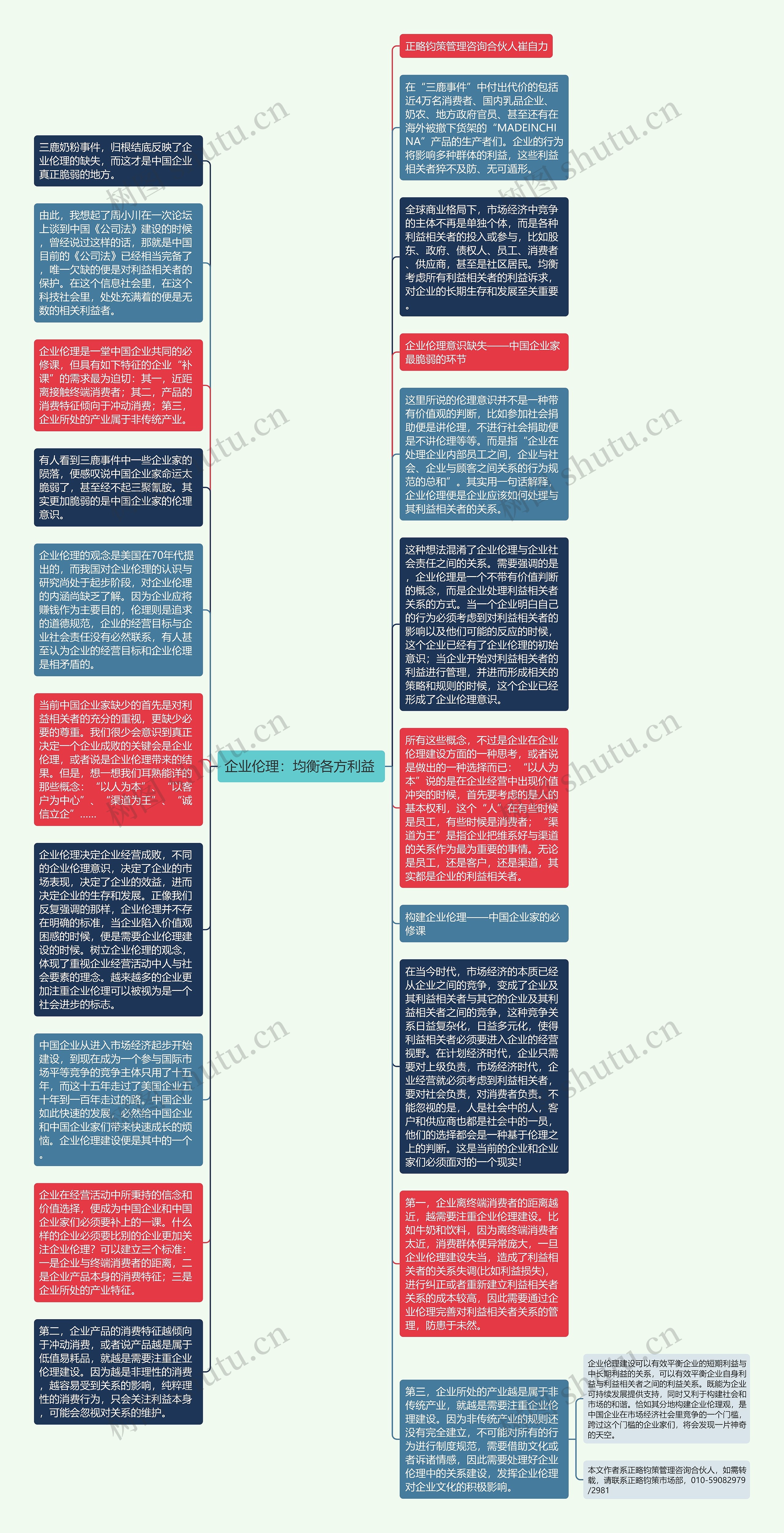 企业伦理：均衡各方利益 