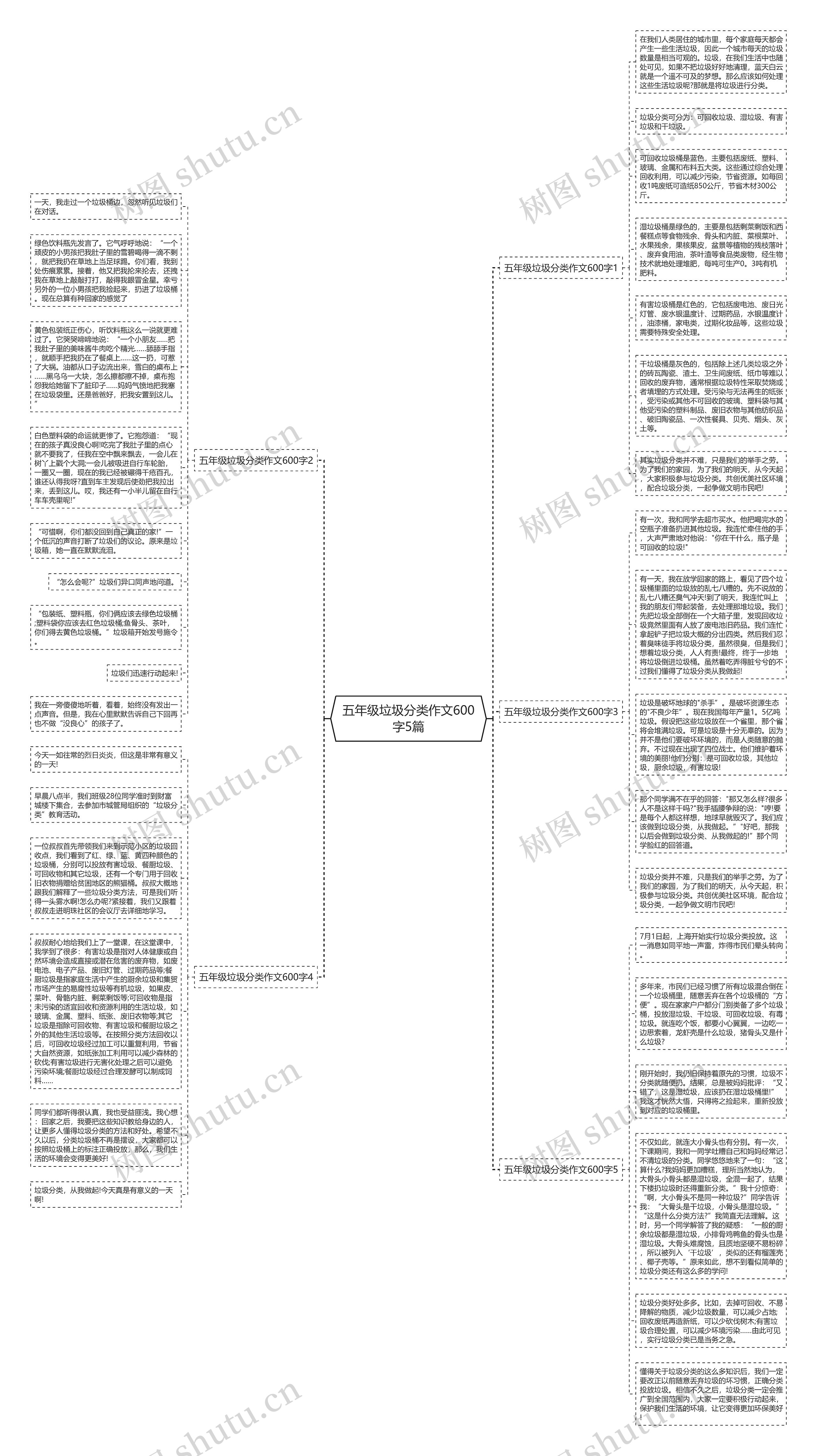 五年级垃圾分类作文600字5篇