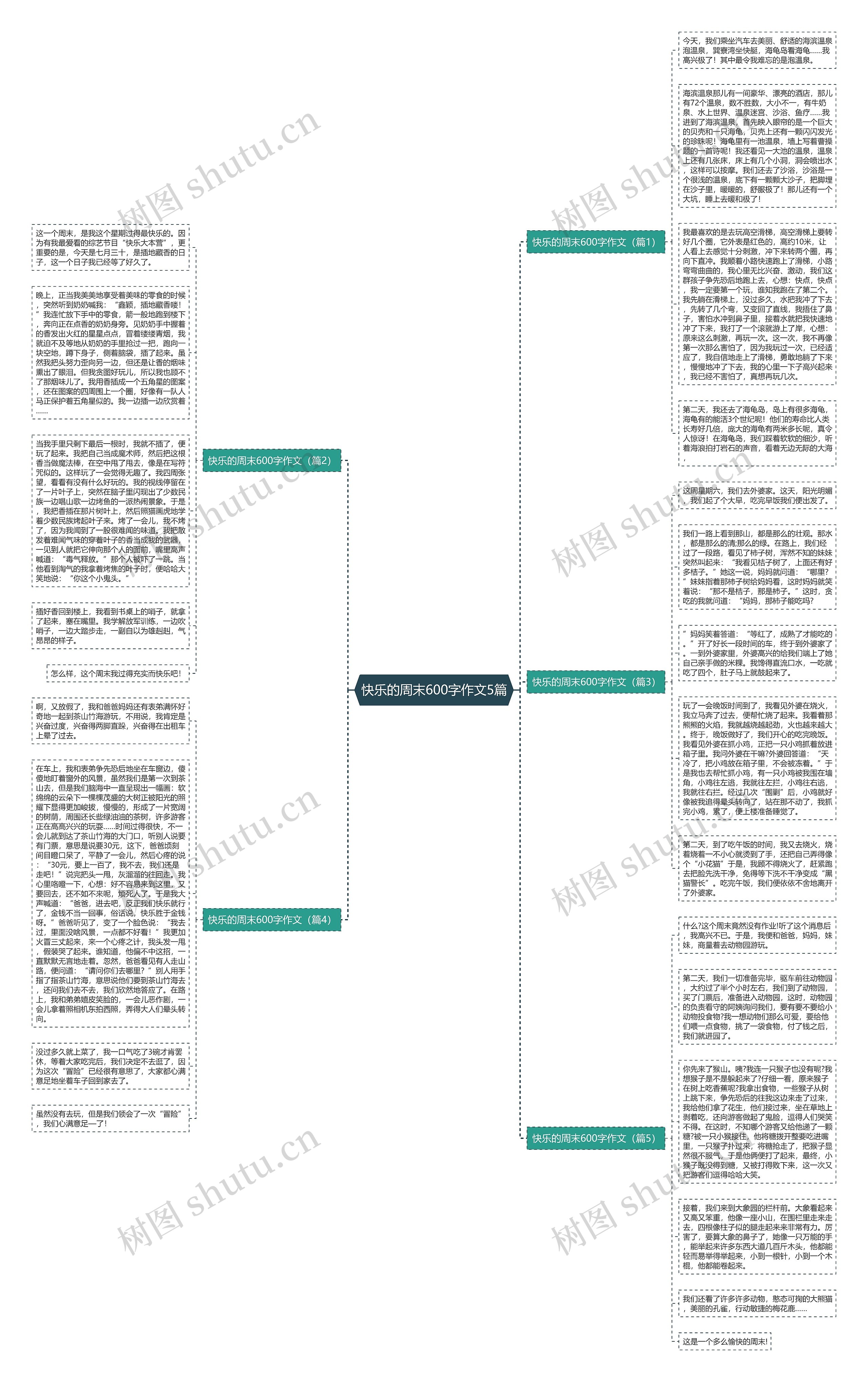 快乐的周末600字作文5篇思维导图
