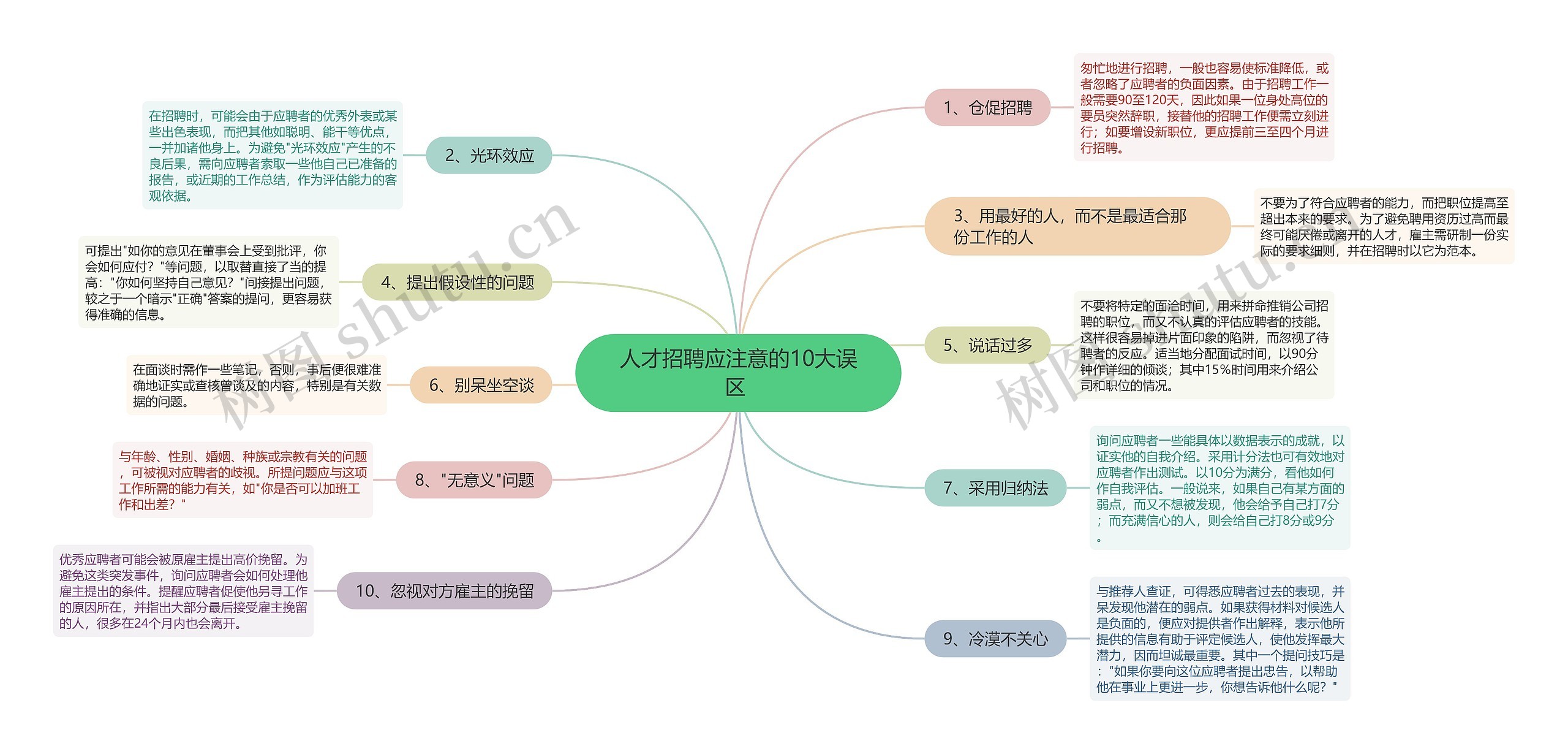 人才招聘应注意的10大误区 思维导图