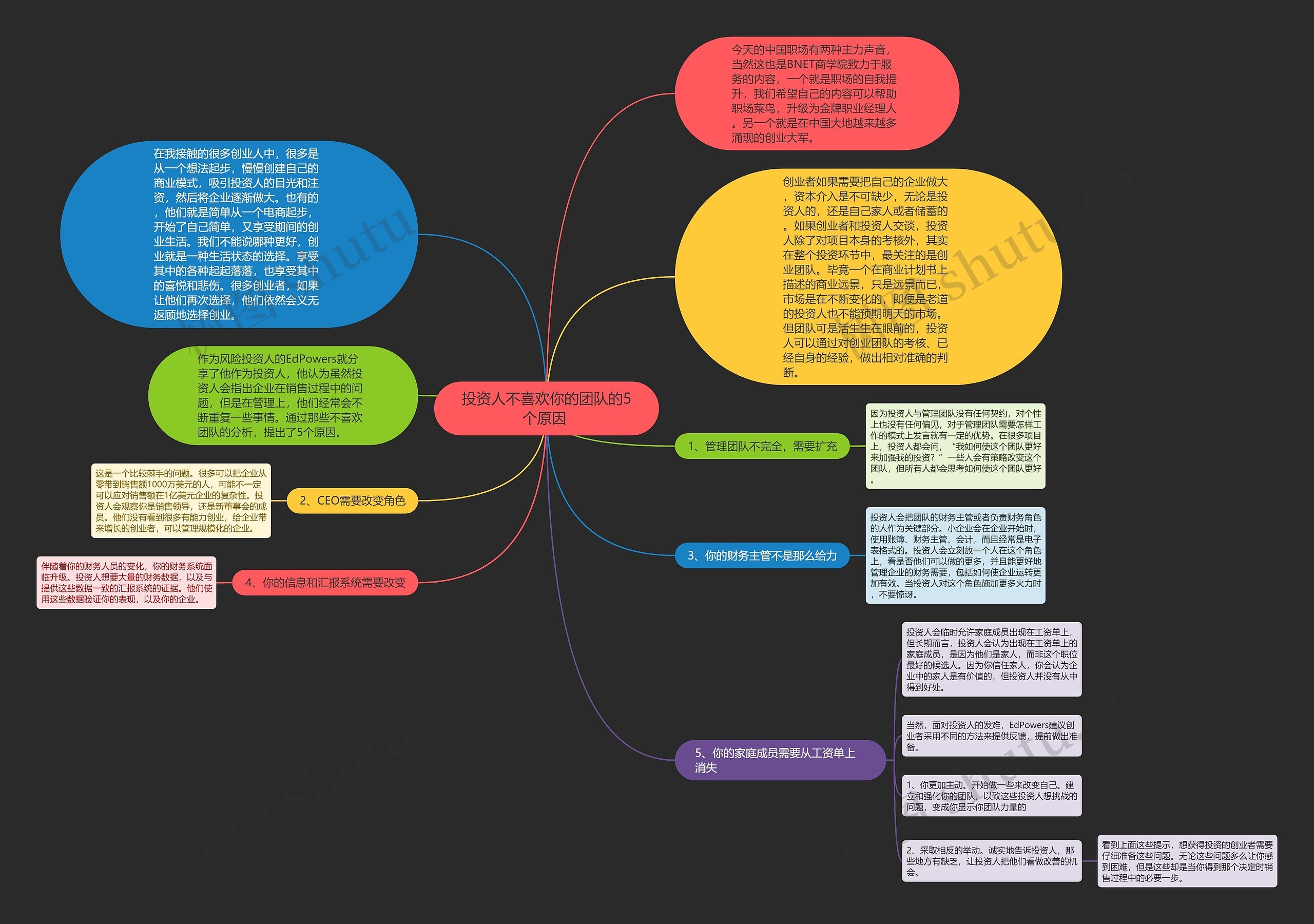 投资人不喜欢你的团队的5个原因 思维导图