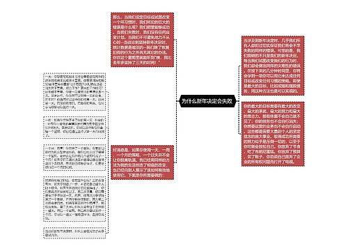 为什么新年决定会失败 