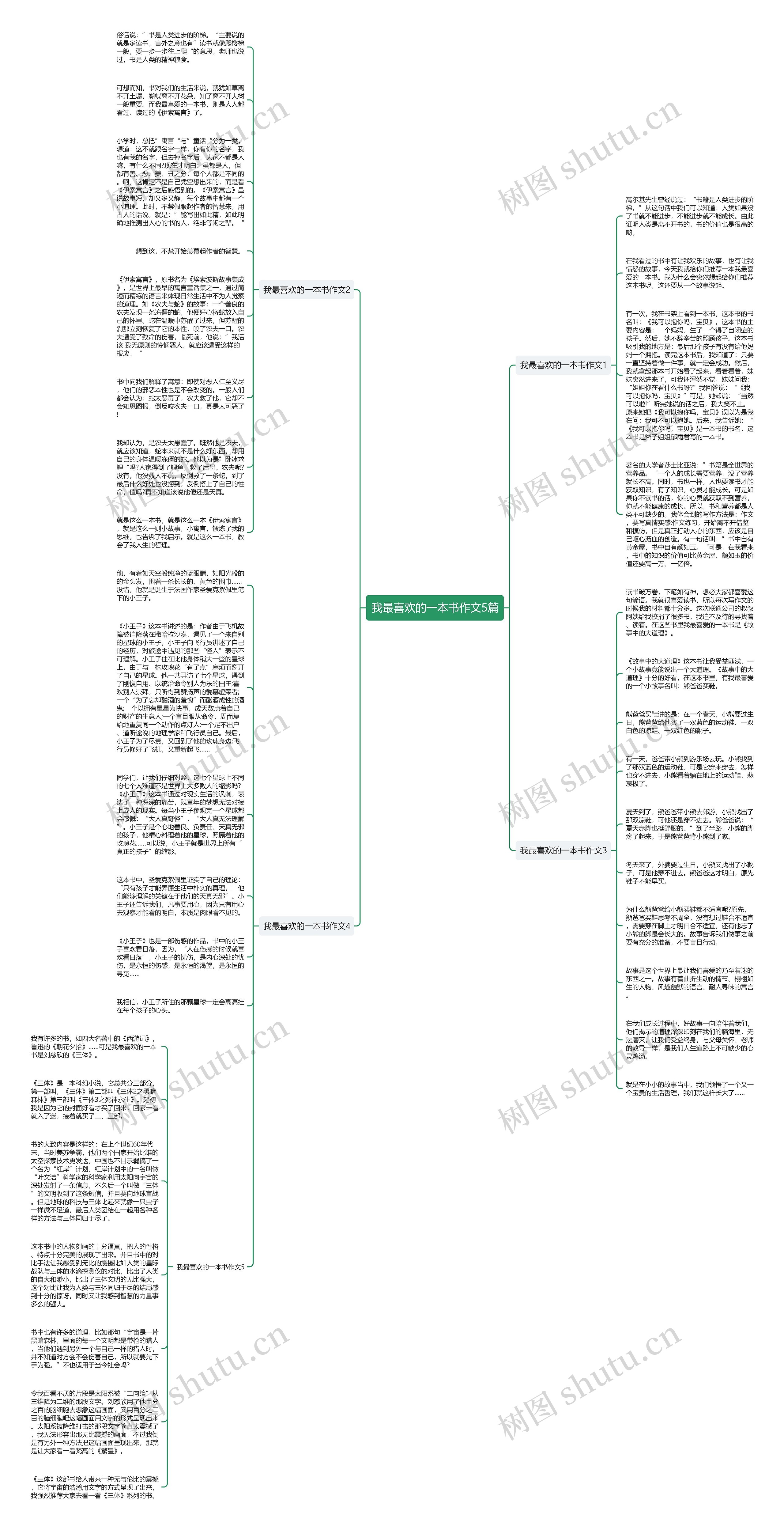 我最喜欢的一本书作文5篇思维导图