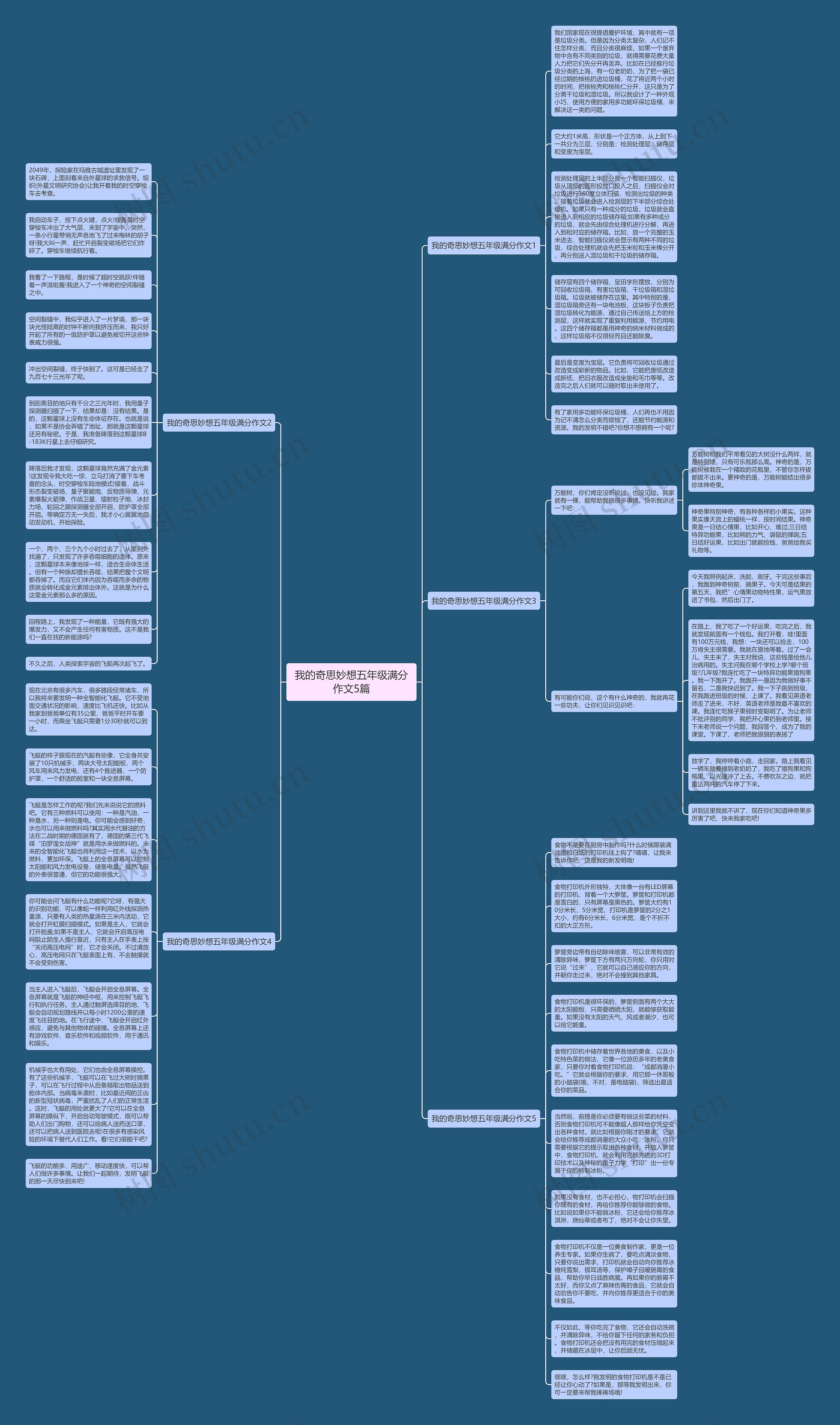 我的奇思妙想五年级满分作文5篇思维导图