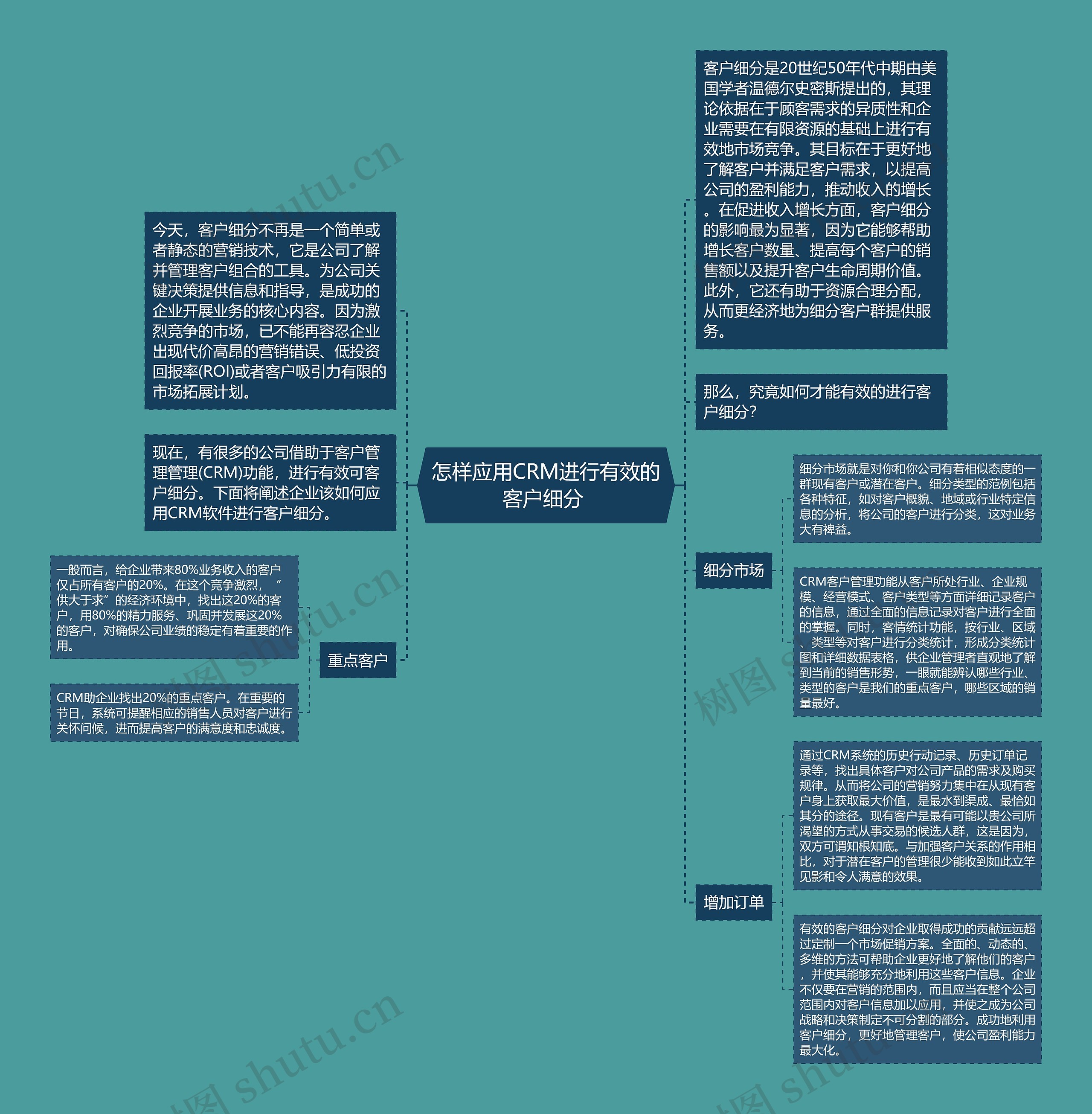 怎样应用CRM进行有效的客户细分 