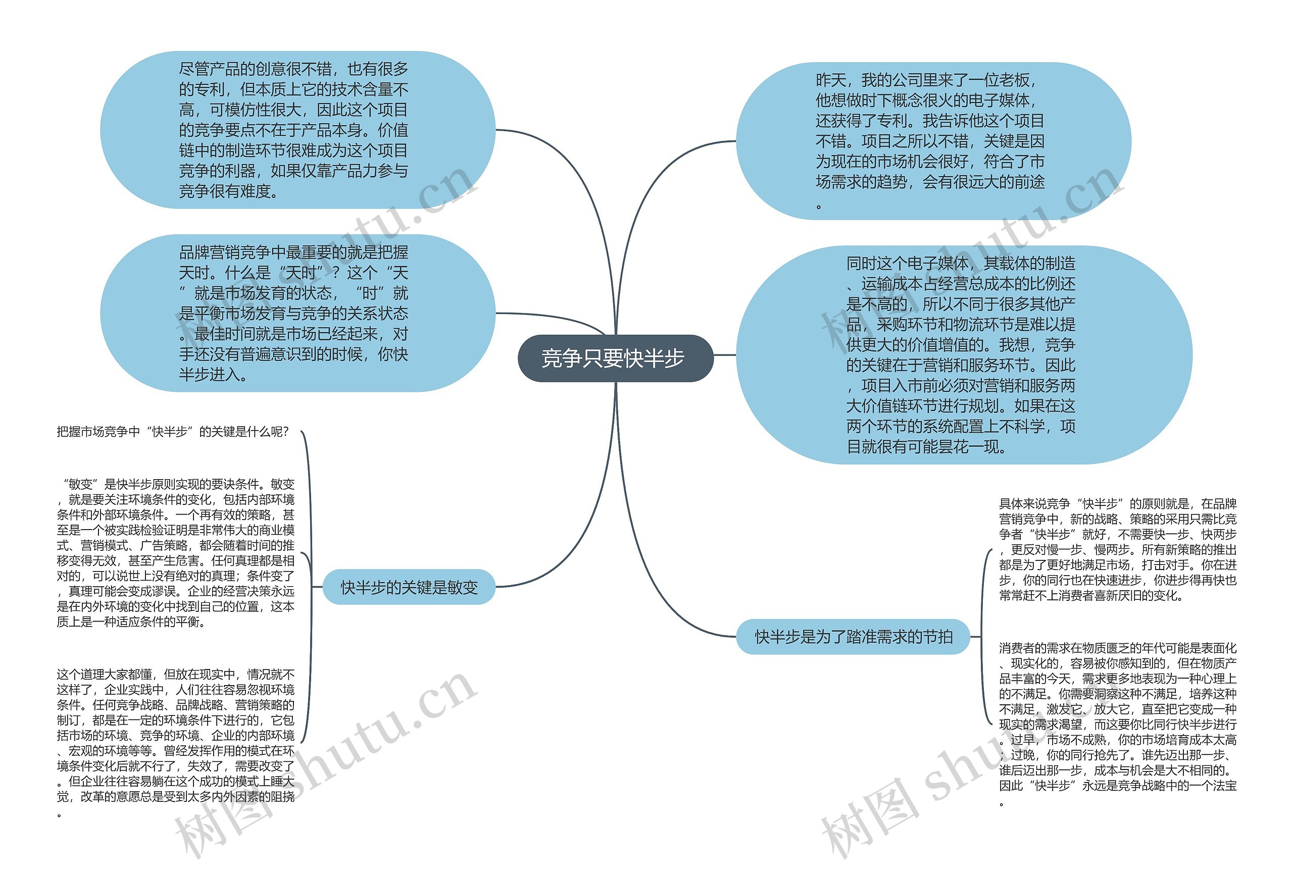 竞争只要快半步 