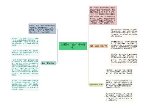 农行回归“三农”带来什么 