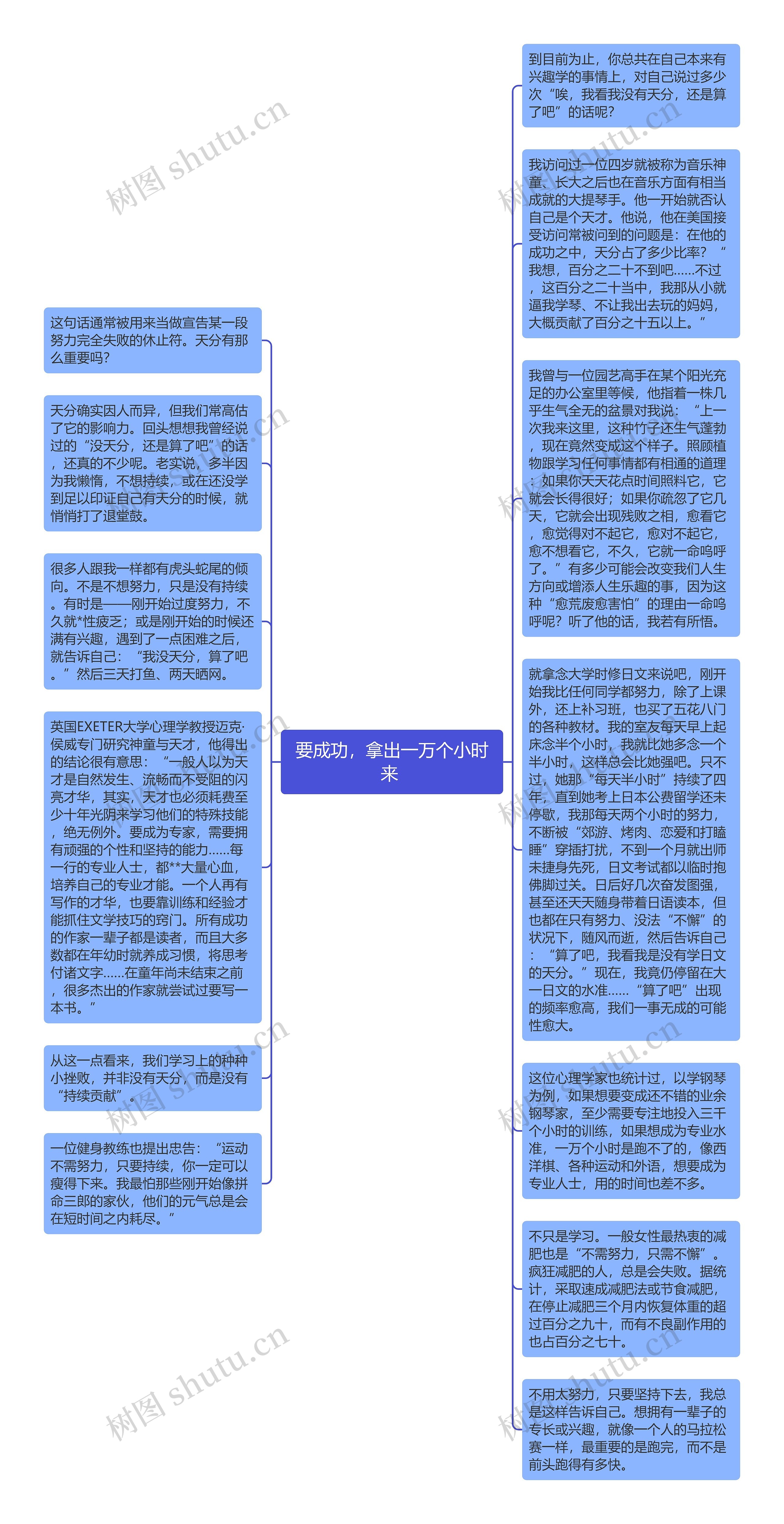 要成功，拿出一万个小时来 
