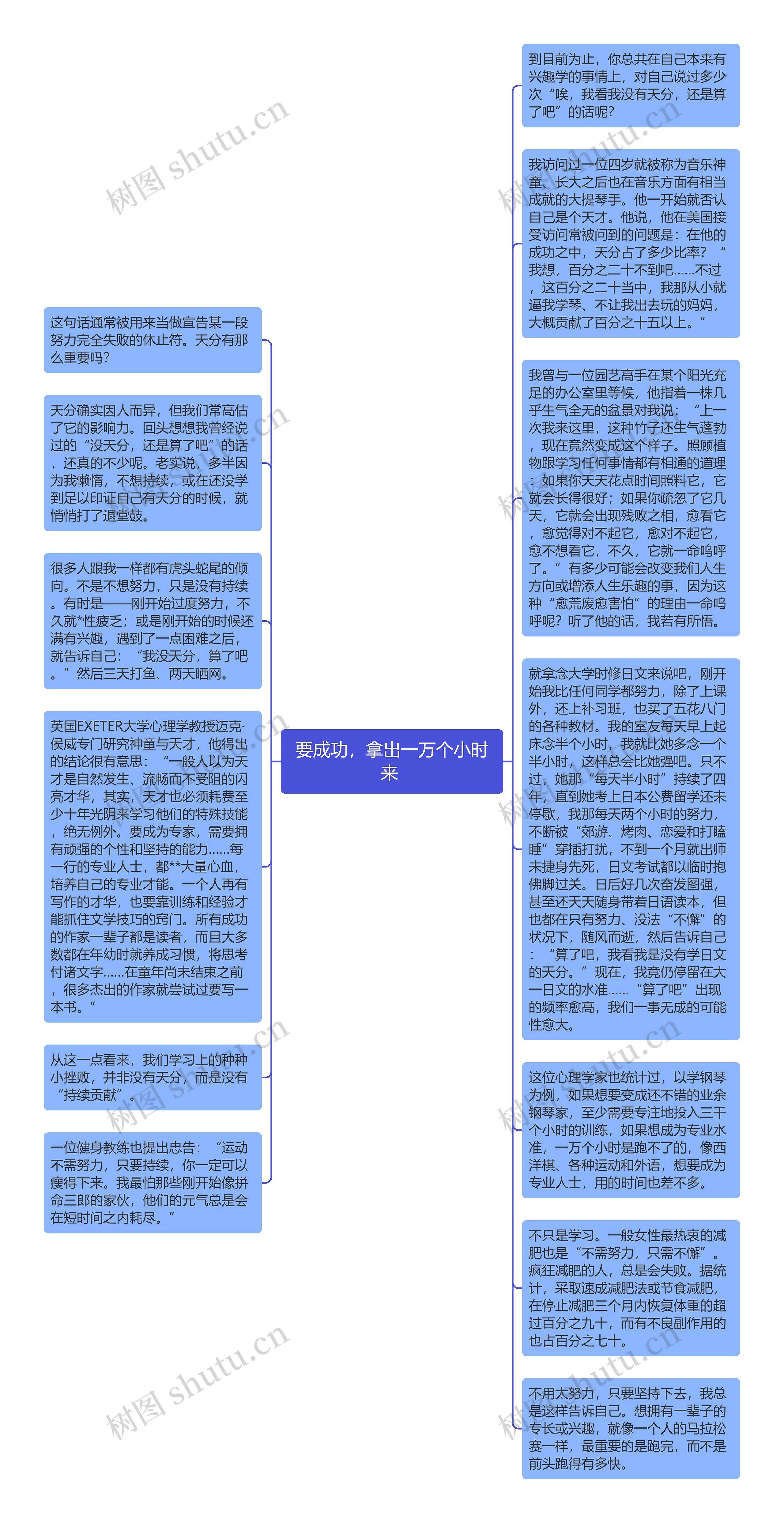 要成功，拿出一万个小时来 思维导图