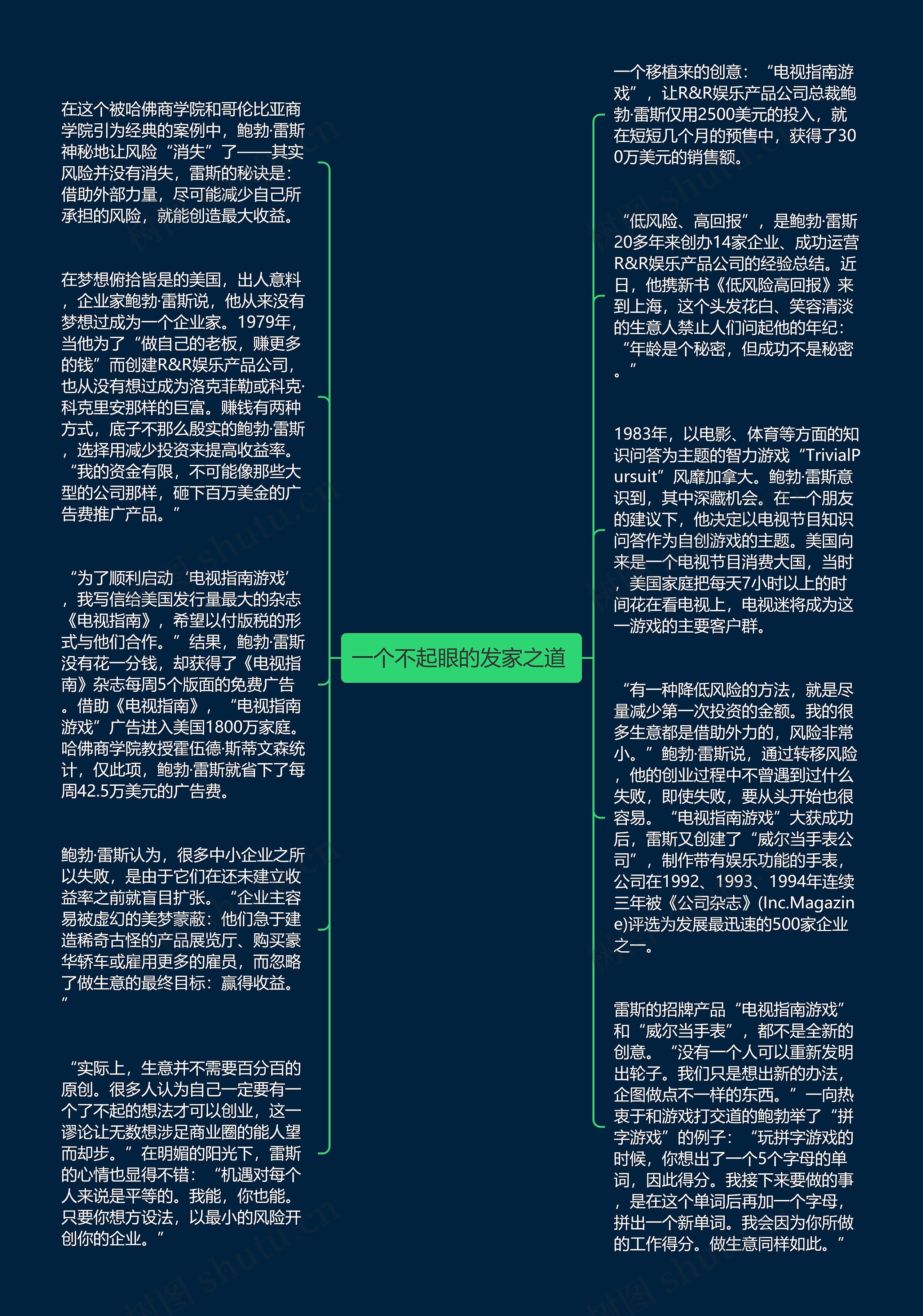 一个不起眼的发家之道 思维导图