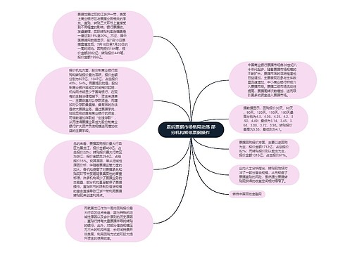 震后票据市场格局动荡 部分机构暂停票据操作 思维导图