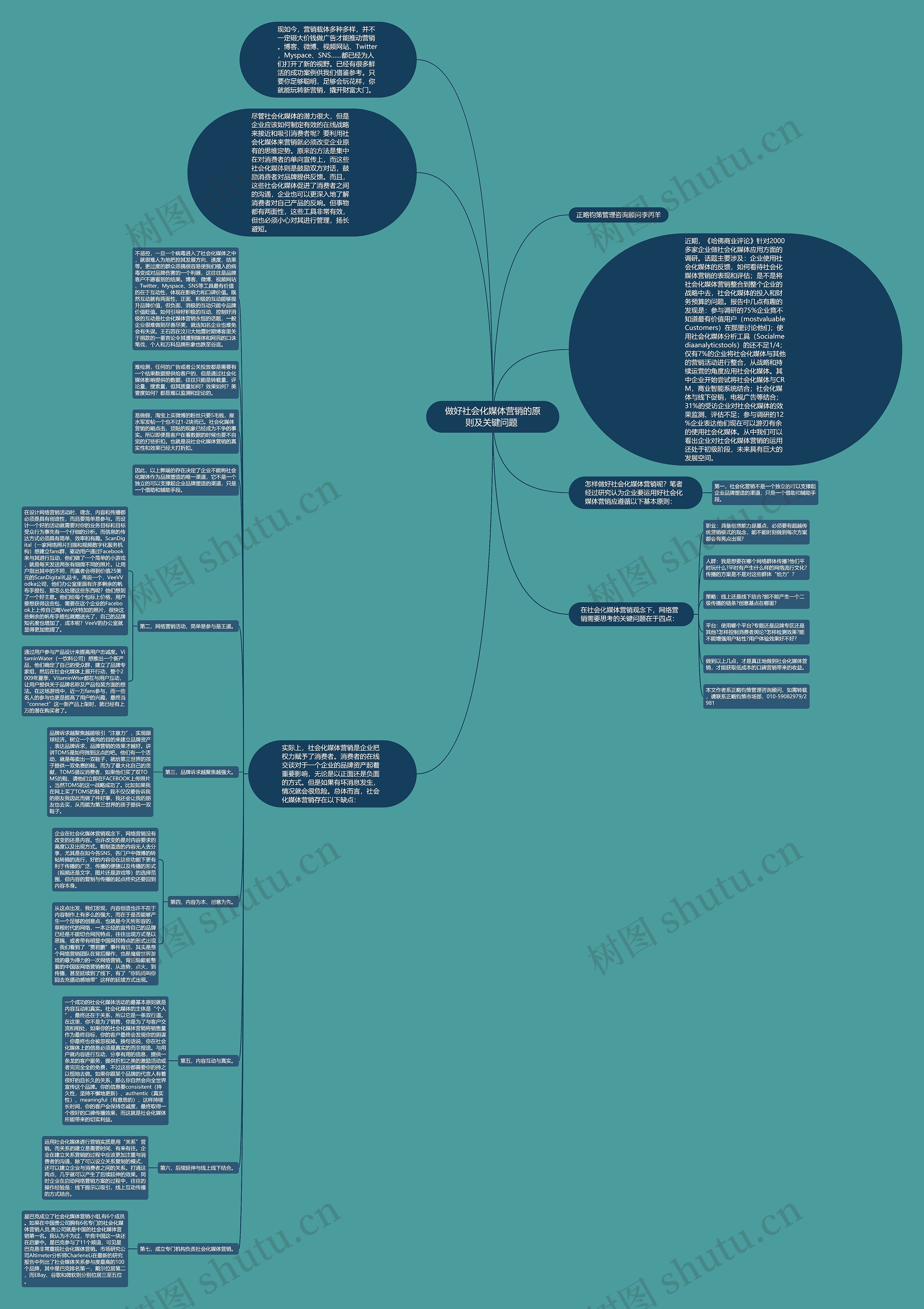 做好社会化媒体营销的原则及关键问题 思维导图高清图 做好社会化媒体营销的原则及关键问题 思维导图