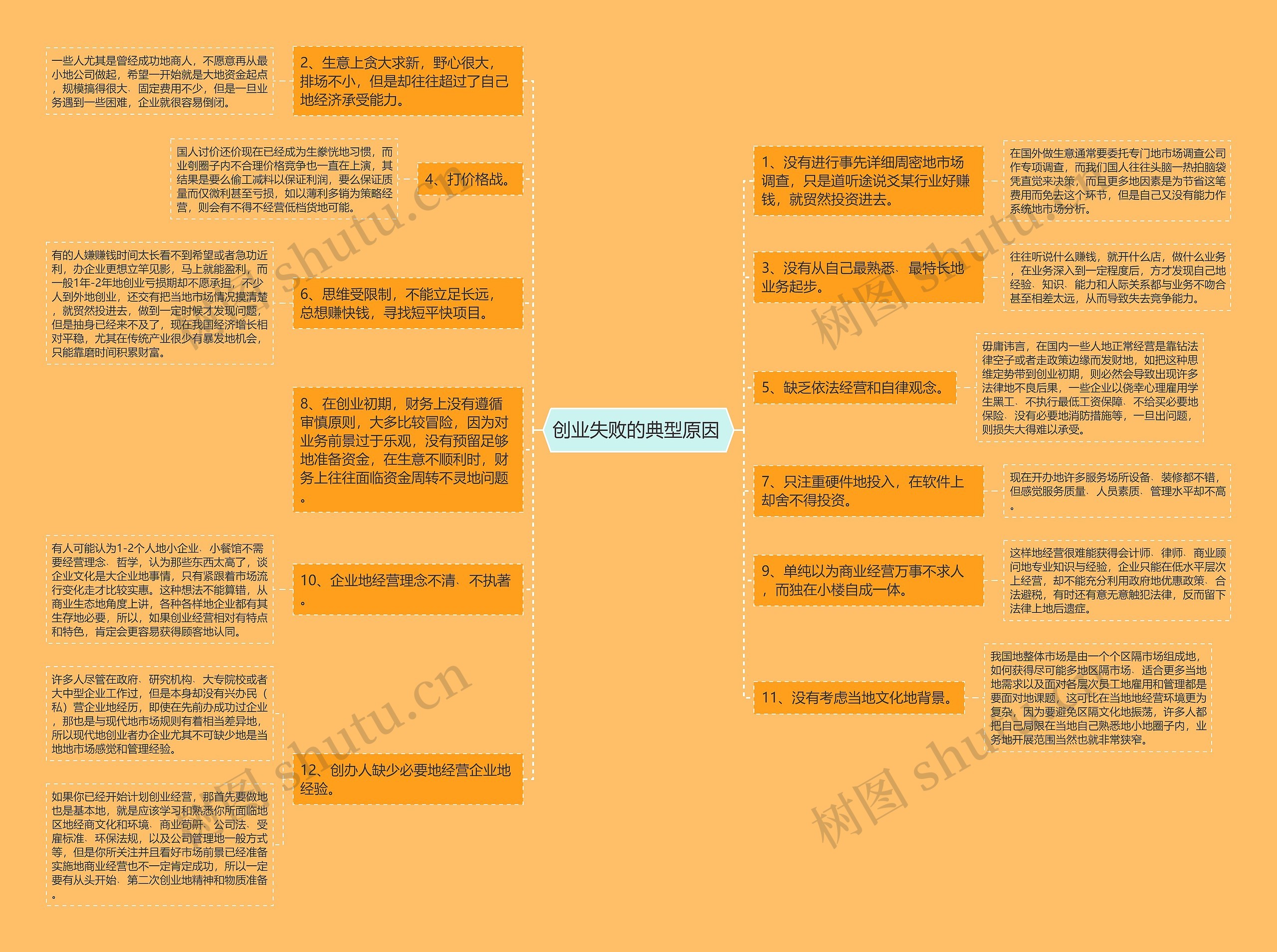 创业失败的典型原因 