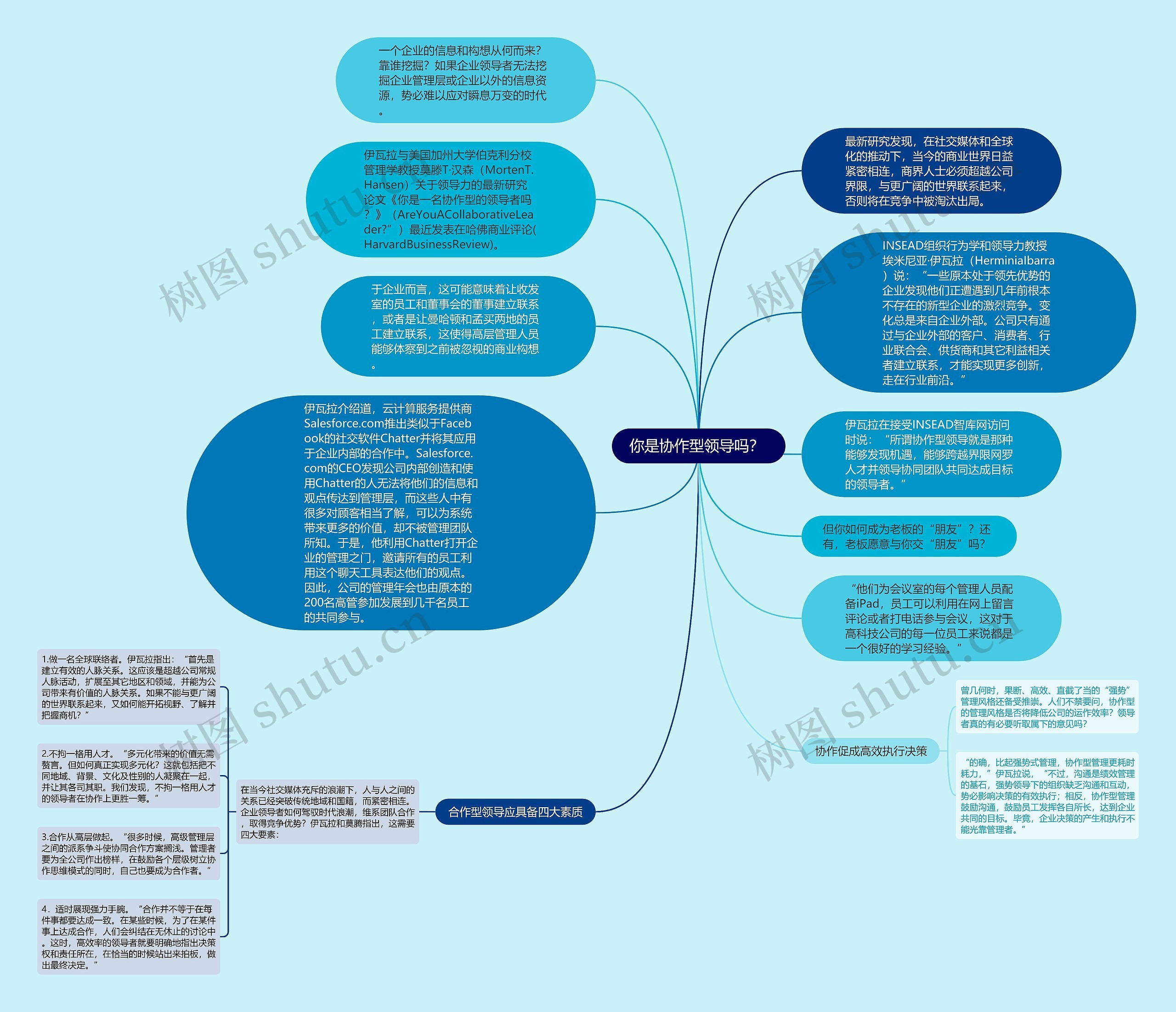 你是协作型领导吗？ 思维导图