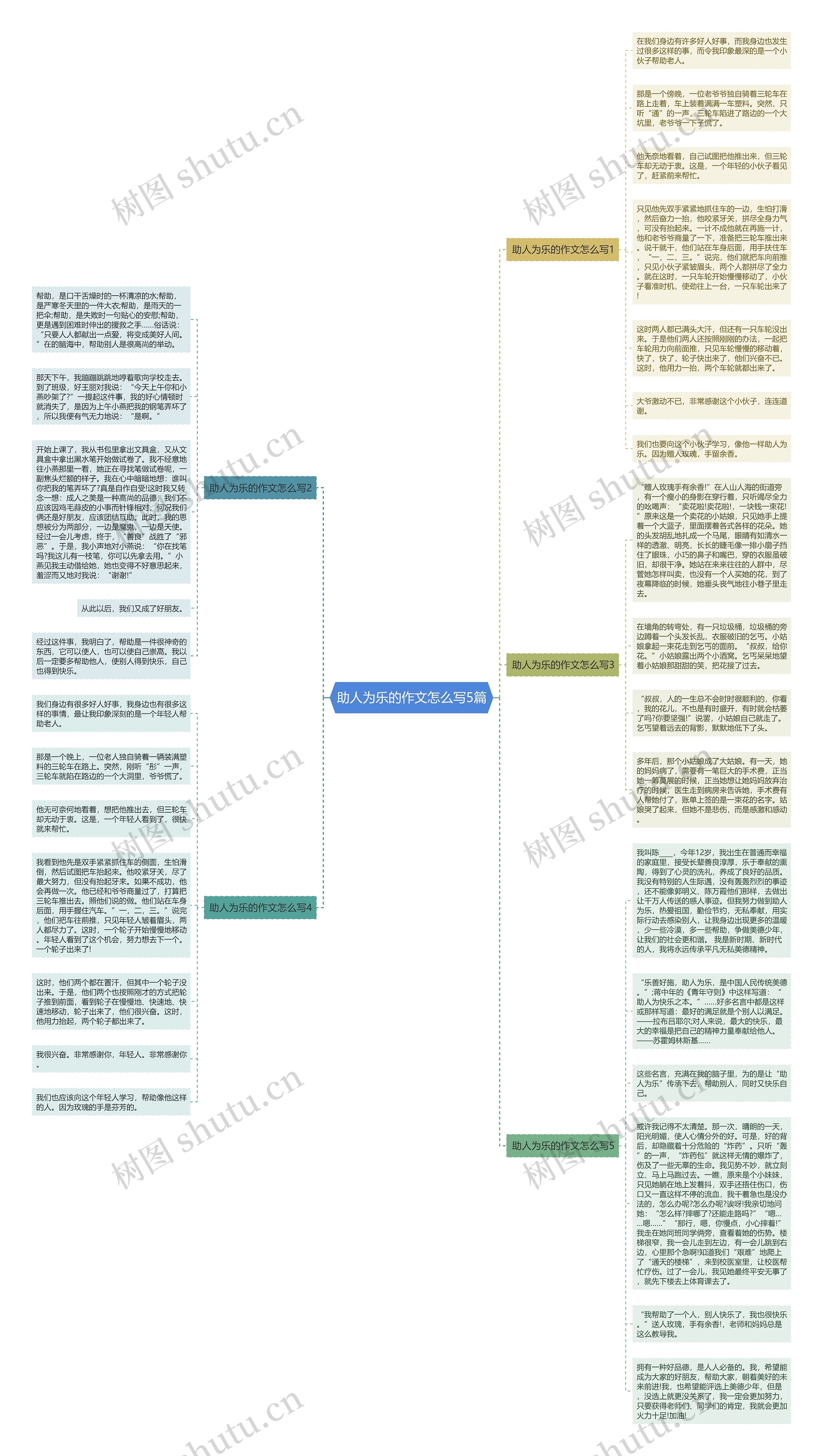 助人为乐的作文怎么写5篇思维导图